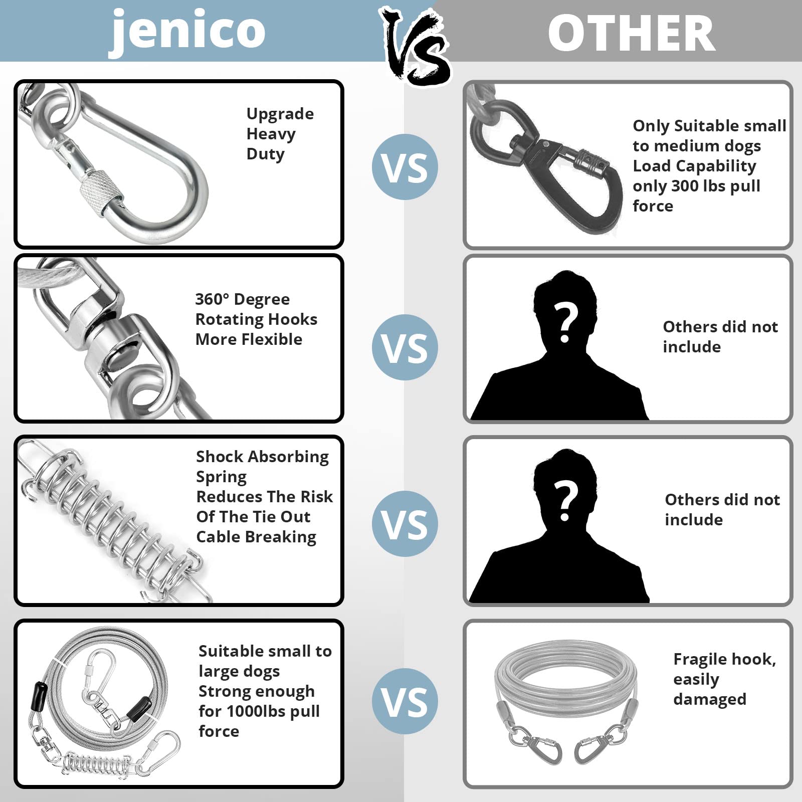 jenico Dog Tie Out Cable - 150FT Rust-Proof Vinyl Runner with Swivel Hook for Small to Medium Pets - Silver