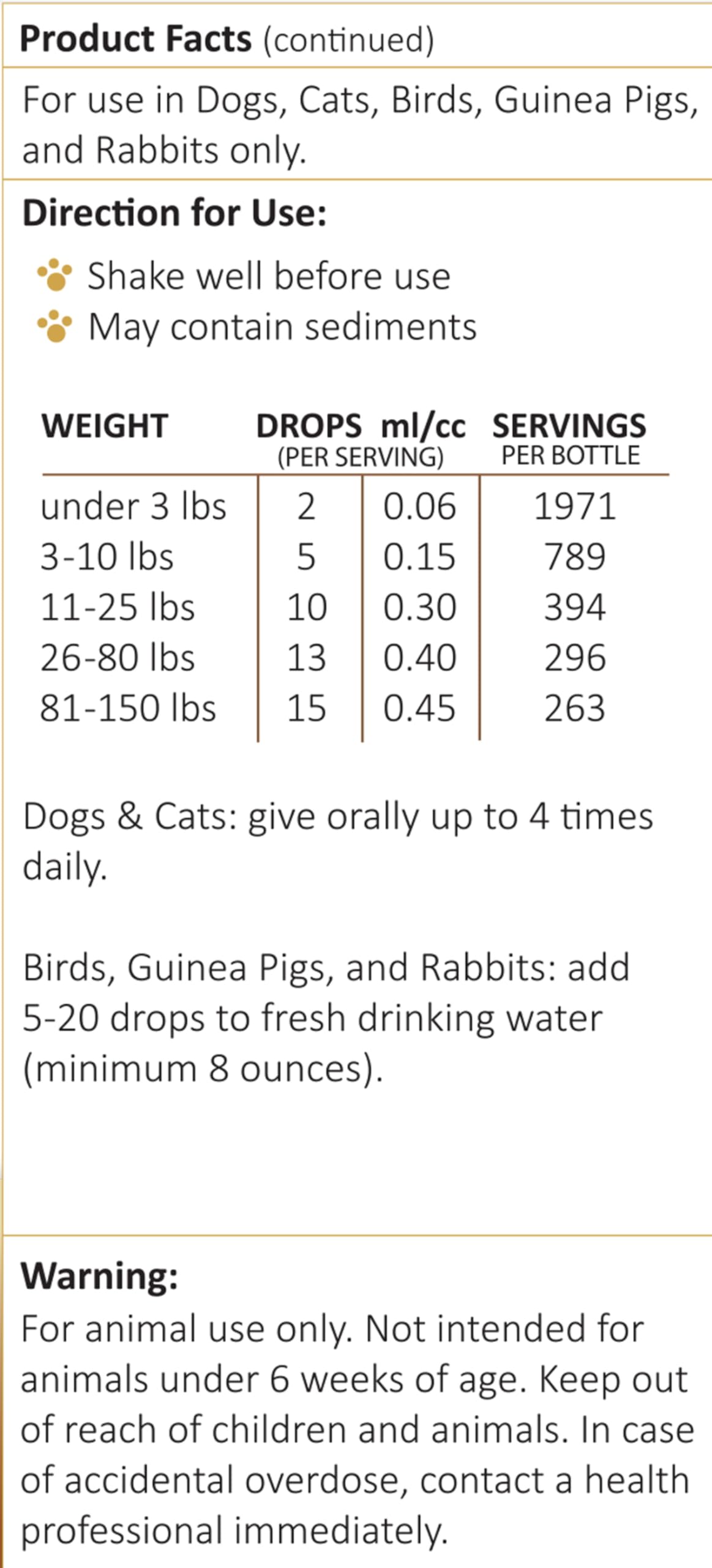 AMBER NATURALZ UTR Urinary Tract Herbal Supplement for Dogs, Cats, Birds, Guinea Pigs, and Rabbits | Pet Herbal Supplement for B