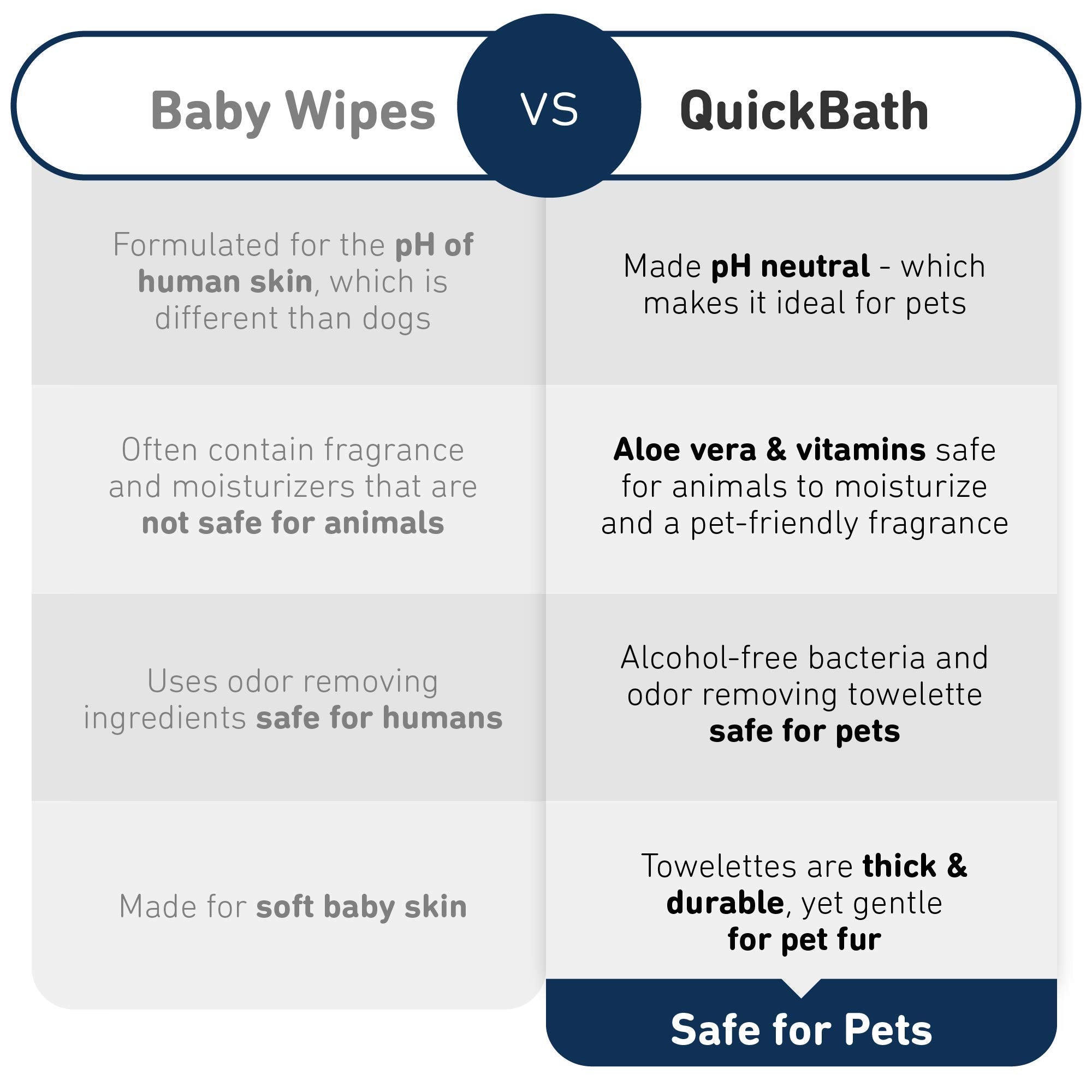 International Veterinary Sciences Ivs Quick Bath Dog Towelettes, Removes Odor, Extra Thick And Heavy Duty For Large Dogs, Made In The Usa, 10 Count Pack