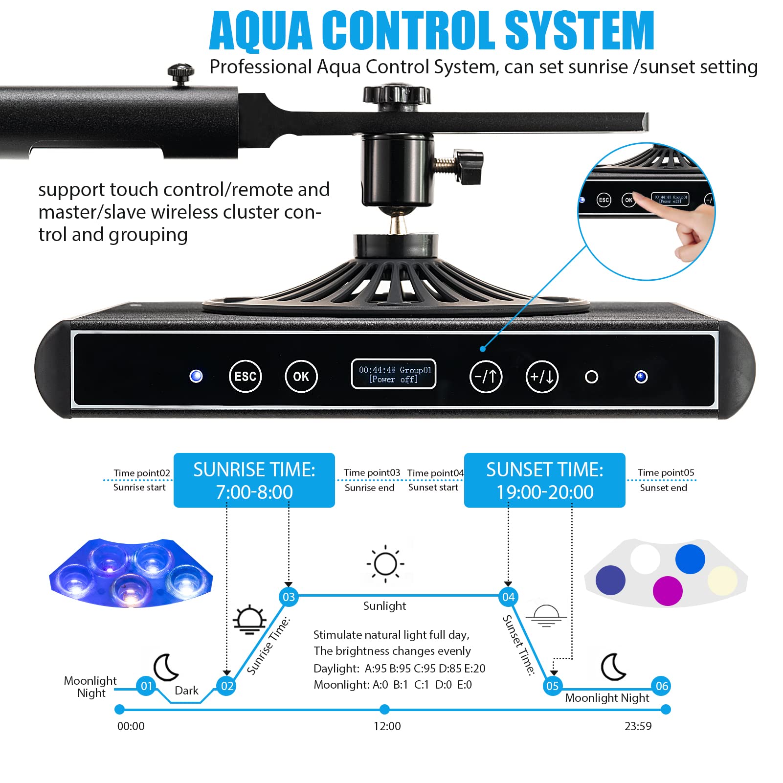 Hipargero Aquarium Lights-100 Watt 5 Channels Sunrise Sunset Moonlight Reef Lights For Coral Sps Lps Saltwater Tank(Black)