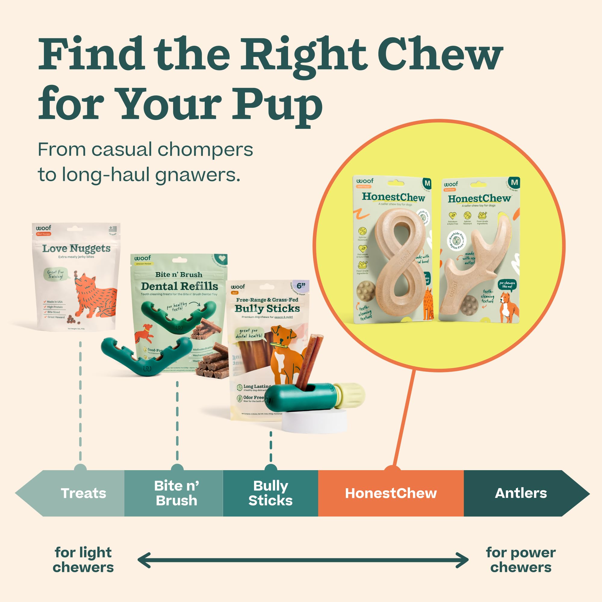 WOOF HonestChew Dog Toy Antler - Durable Dog Chews - Made with Natural, Plant-Based Ingredients - Splinter-Resistant - Safer Tha