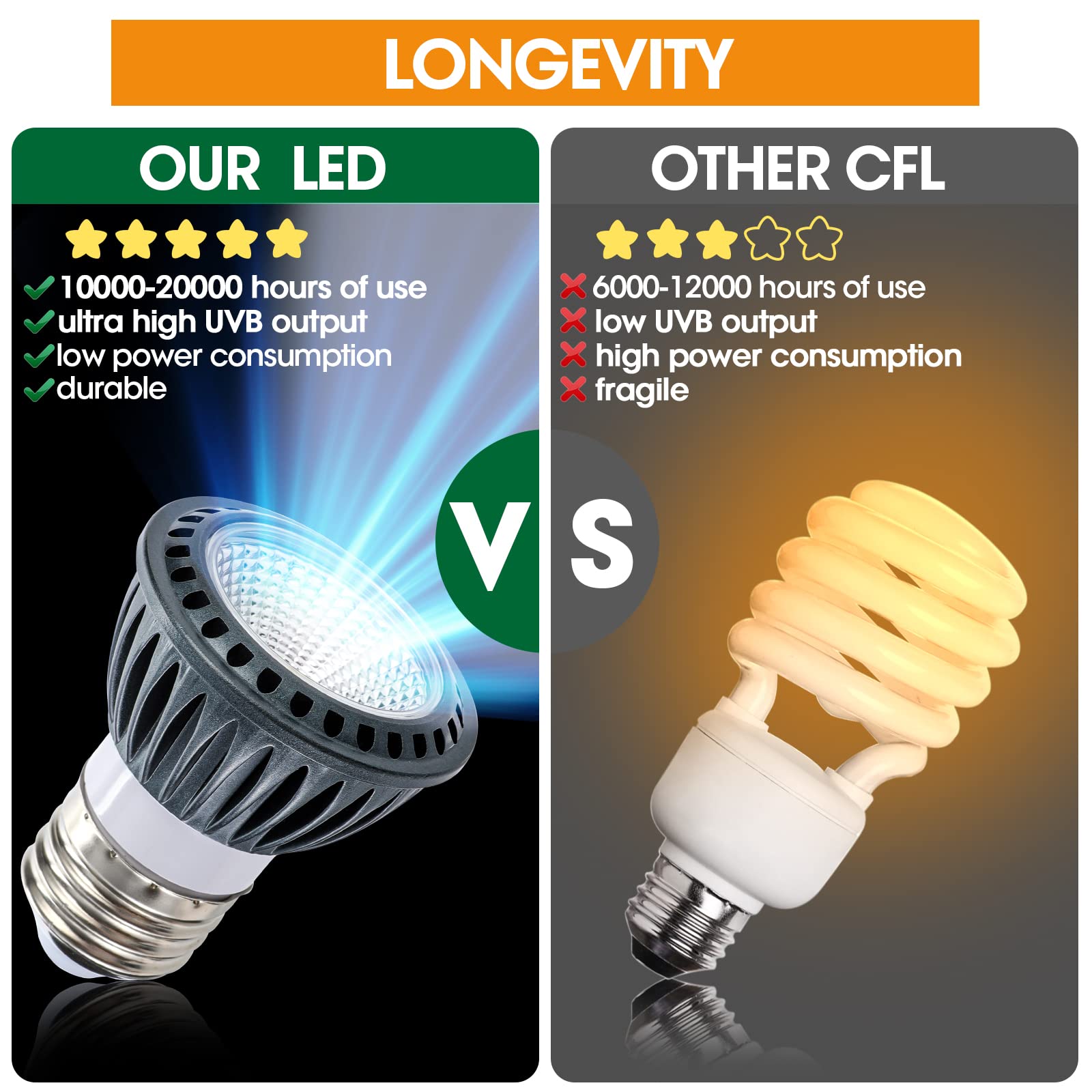 Geekoit Premium High-Intensity Uvb Reptile Light For Optimal Calcium Metabolism,5-Watt 10.0 Desert Uvb Light Ideal For Desert-Dw