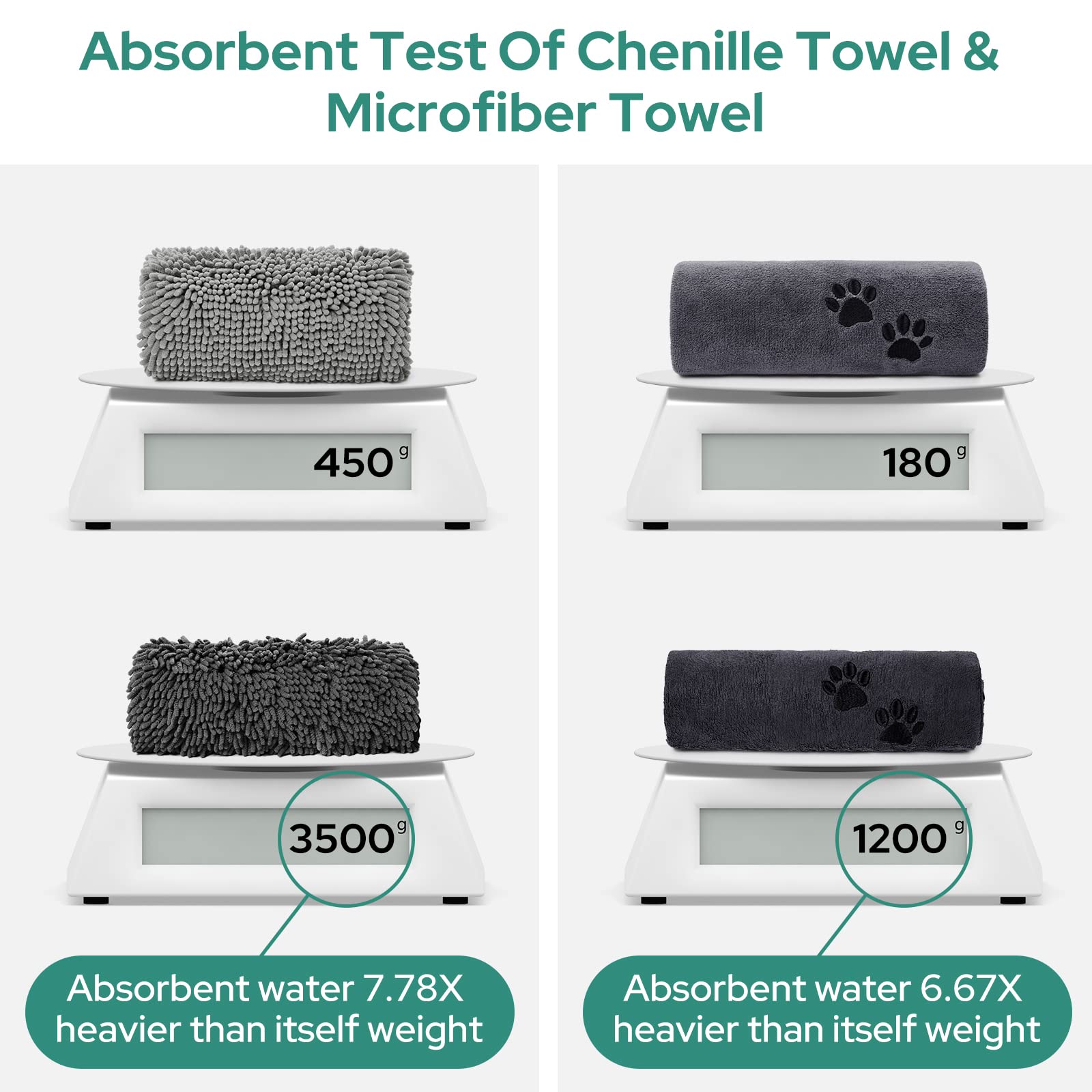 HOMEIDEAS 2 Pack Dog Towels Set, Chenille and Microfiber, Super Absorbent Soft Bath Shammy Towel with Hand Pockets for Pets Dryi