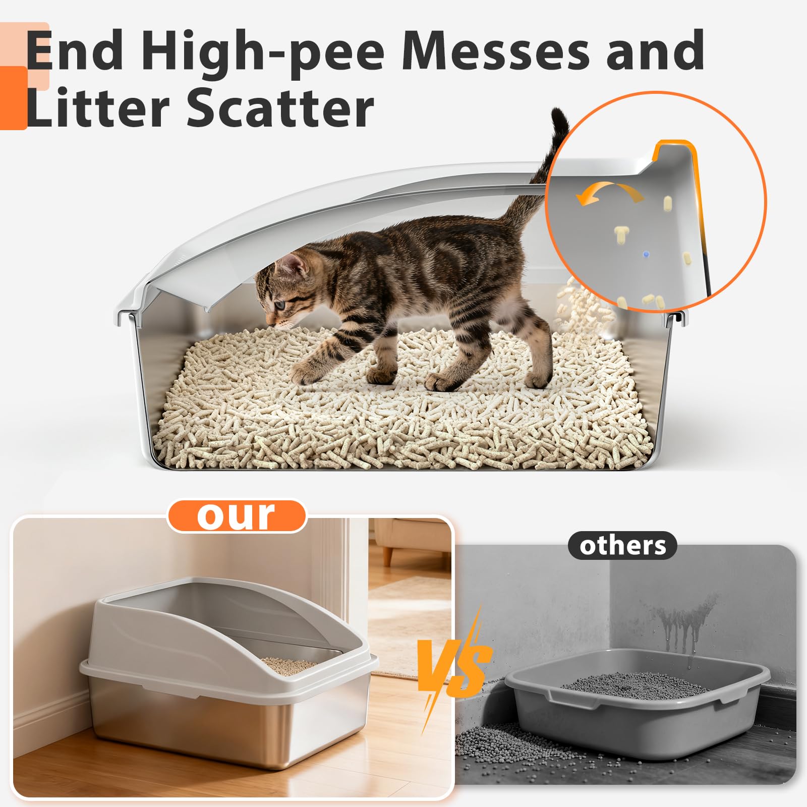 Stainless Steel Litter Box | Metal Kitty Litter Box with Lid High Sided for Small Cats or Injured Cats, Bunny Litter Boxes, Low