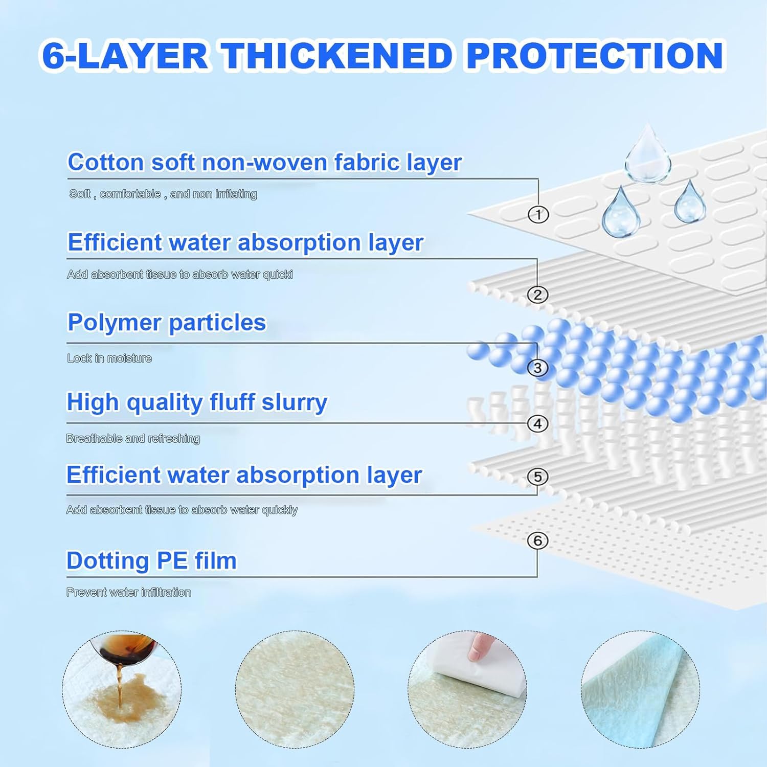 Xxxl Puppy Pee Pads For Dogs 36''X36'' 40 Count, Extra Large Dog Pee Pads, Leak-Proof & Super Absorbent Dog Pee Pads, Thicken Di