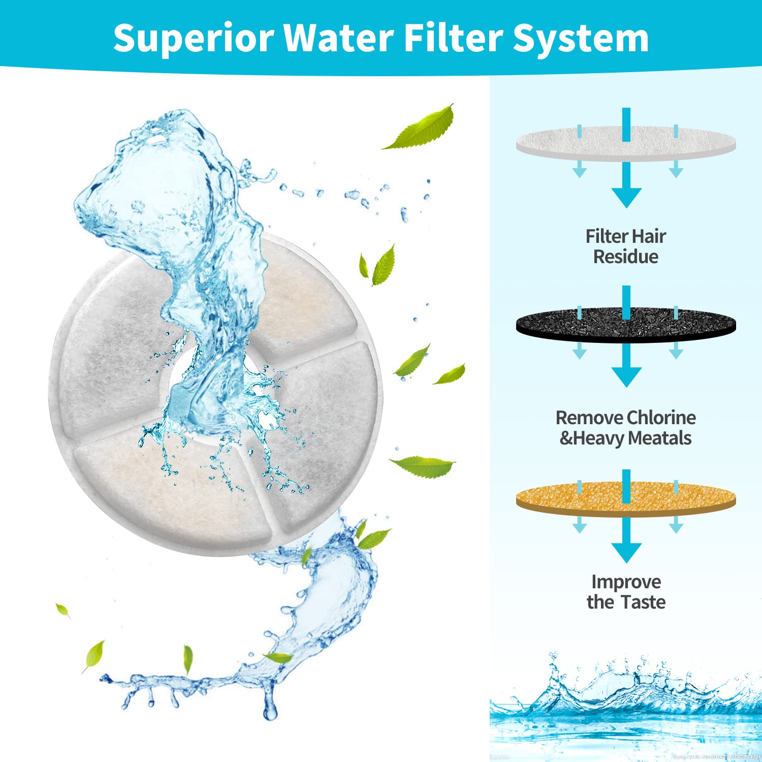 Cat Water Fountain Filter, 84 Oz/2.5 L Automatic Pet Water Dispenser Cat Fountain Replacement Filters, Pet Fountain Fillter Repl