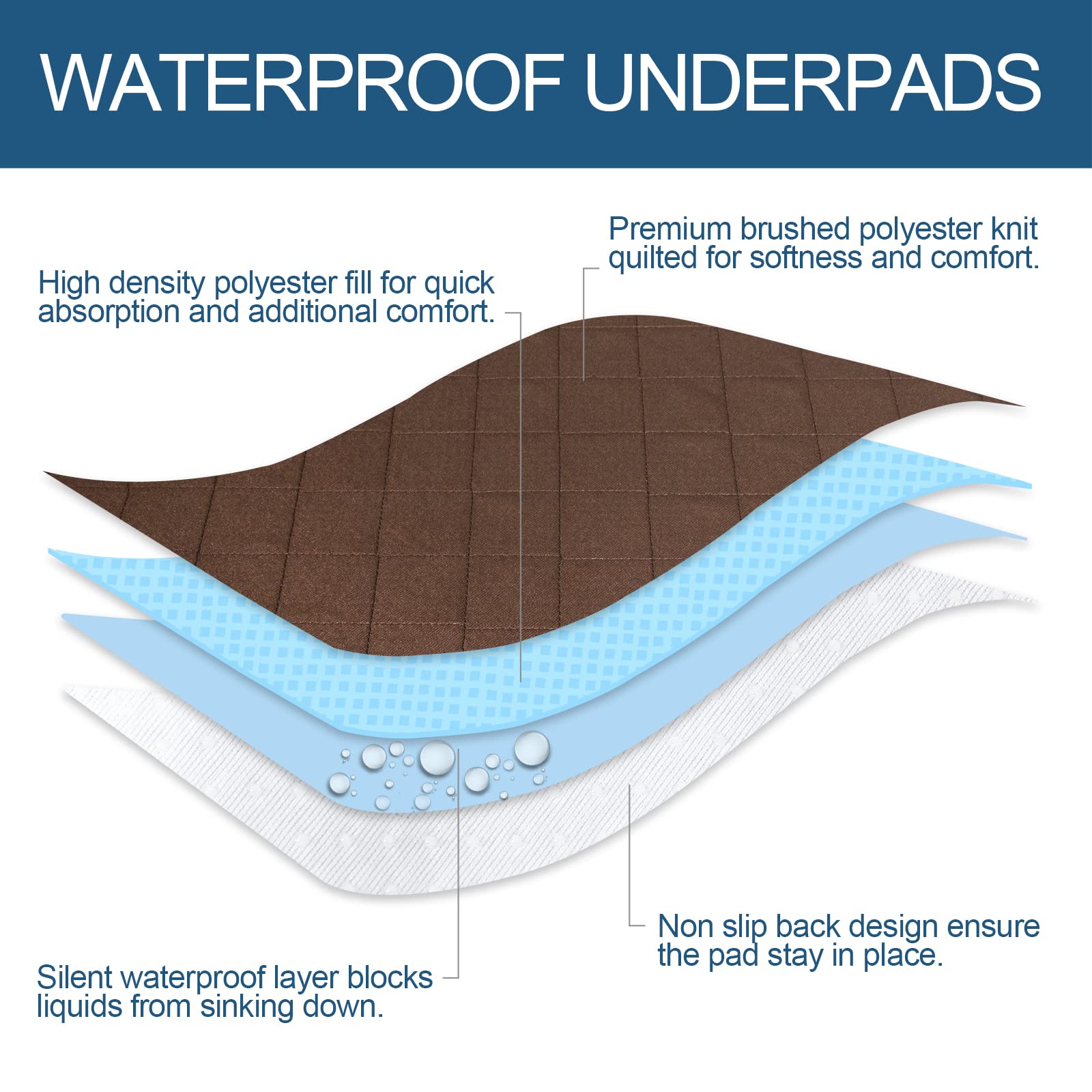 Washable Pee Pads For Dogs, Waterproof Round 36' Dog Whelping Pads, Reusable Pee Pad Quilted, Fast Absorbing Training Pads For Dogs, Housebreaking Absorption Pads,Grey & Chocolate