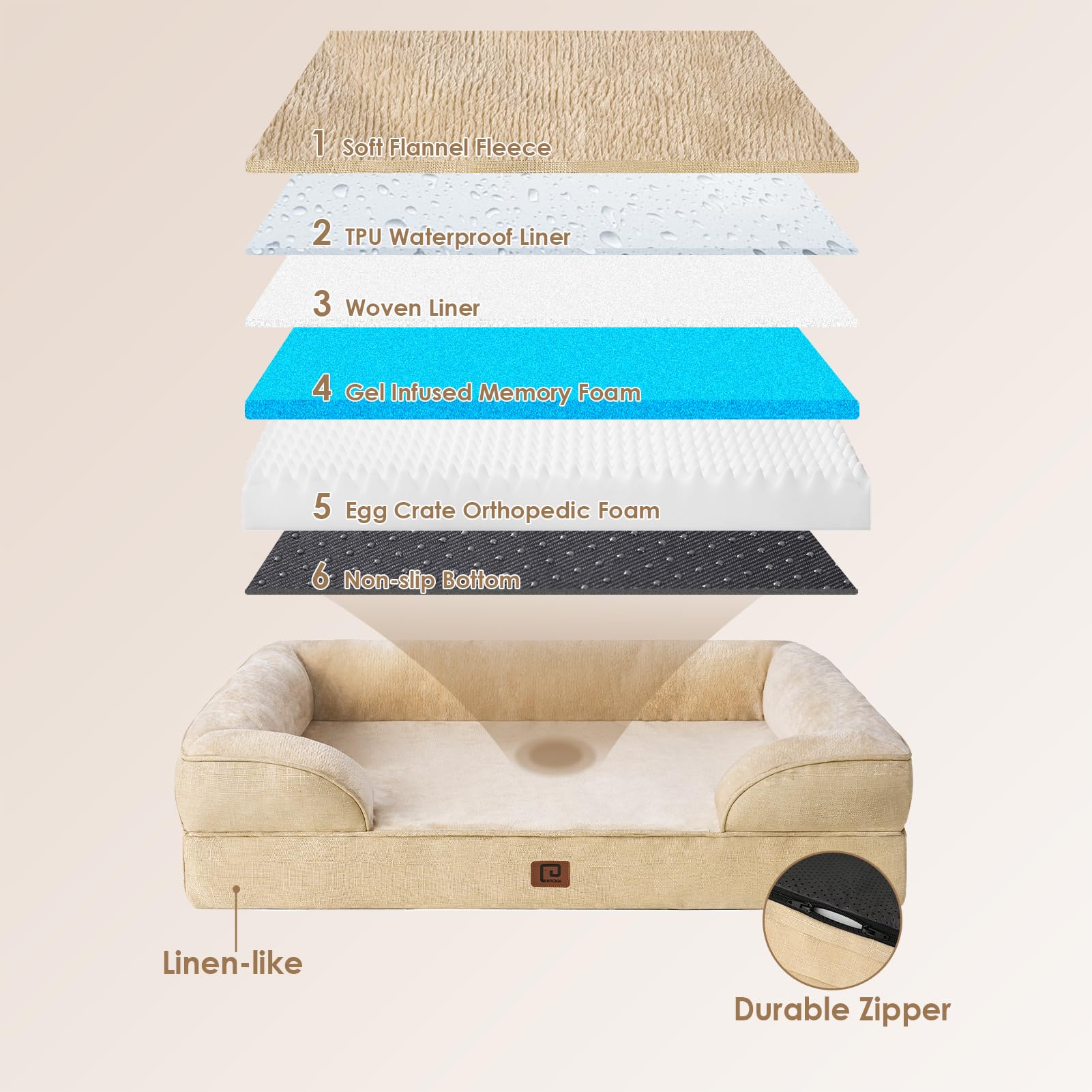 Eheyciga Orthopedic Dog Beds For Large Dogs, Waterproof Memory Foam Large Pet Bed With Sides, Non-Slip Bottom And Egg-Crate Foam