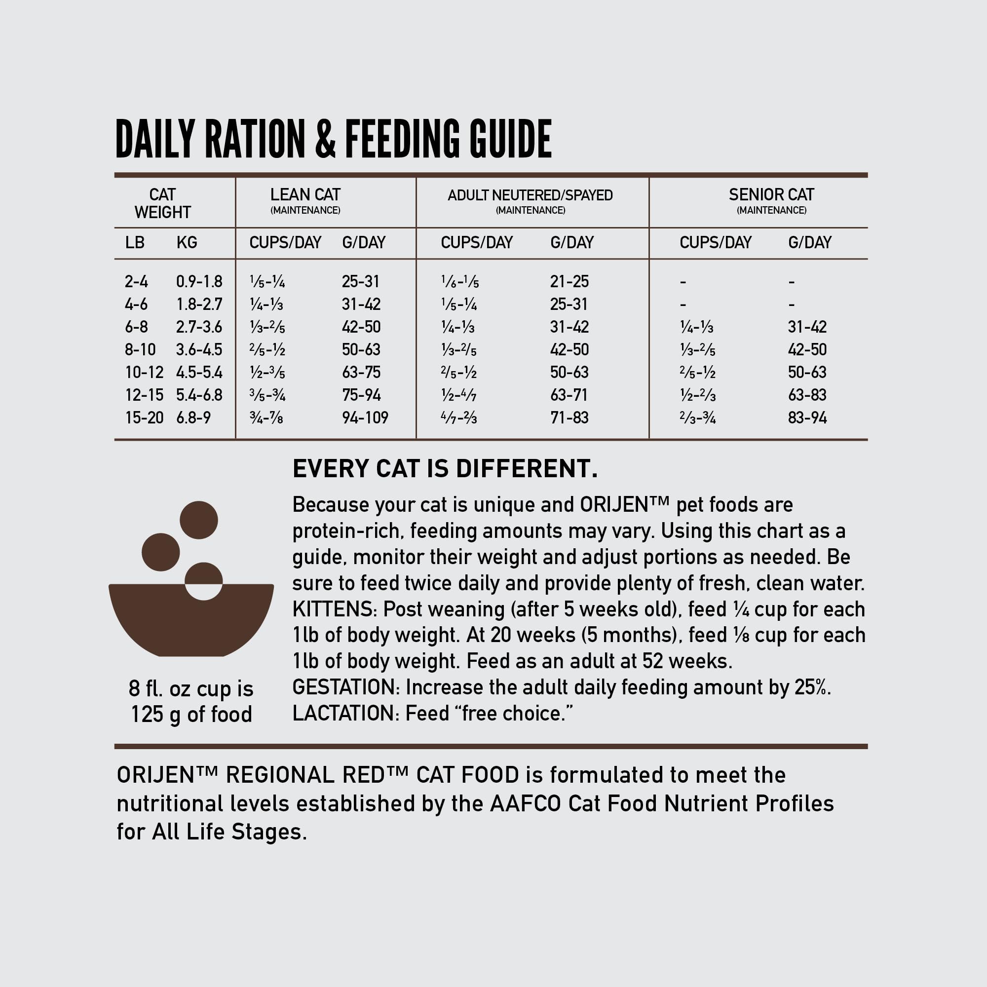 ORIJEN Regional RED Grain-Free Dry Cat Food, WholePrey Ingredients, 4lb, Brown