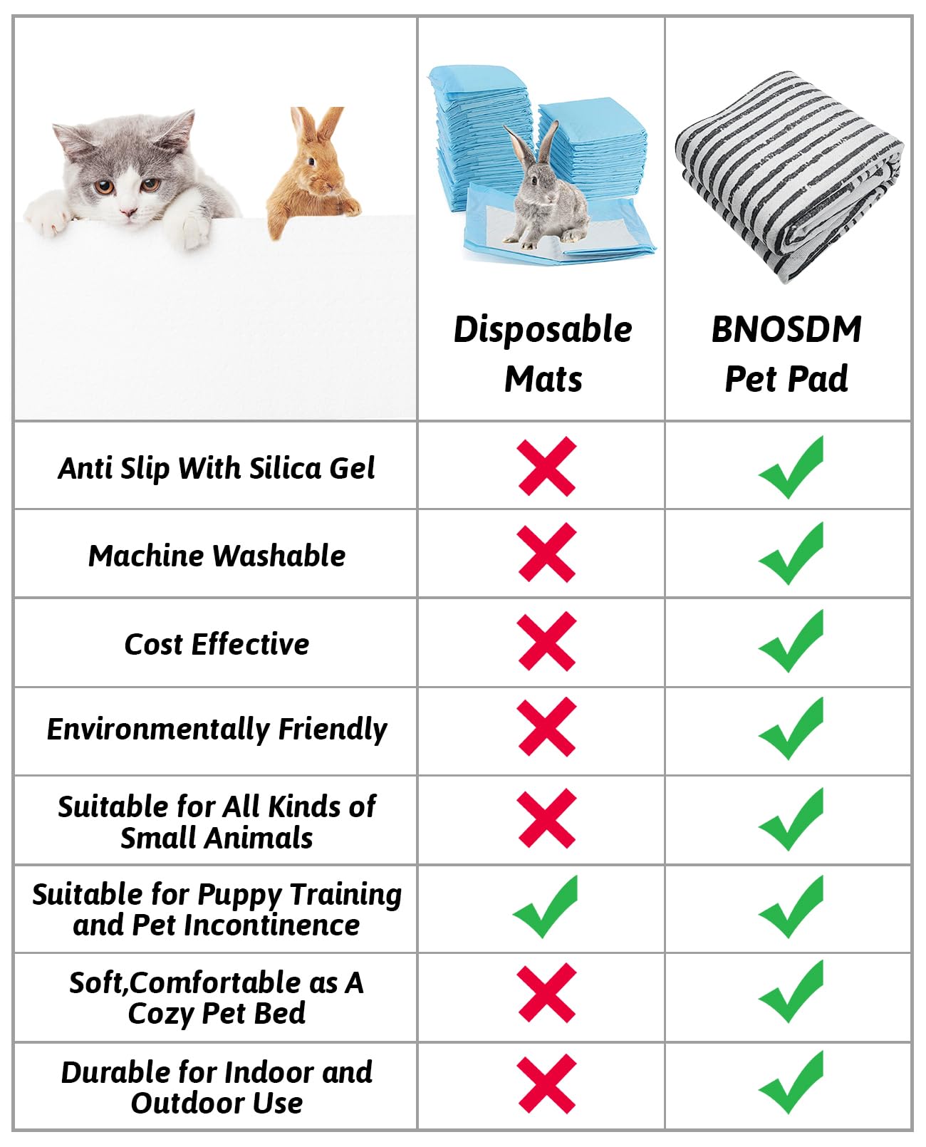 BNOSDM 79'''' X 55'''' Washable Bunny Cage Liners Large Rug for Rabbits Large Non Slip Pad for Bunnies Resuable Rabbit Liner for