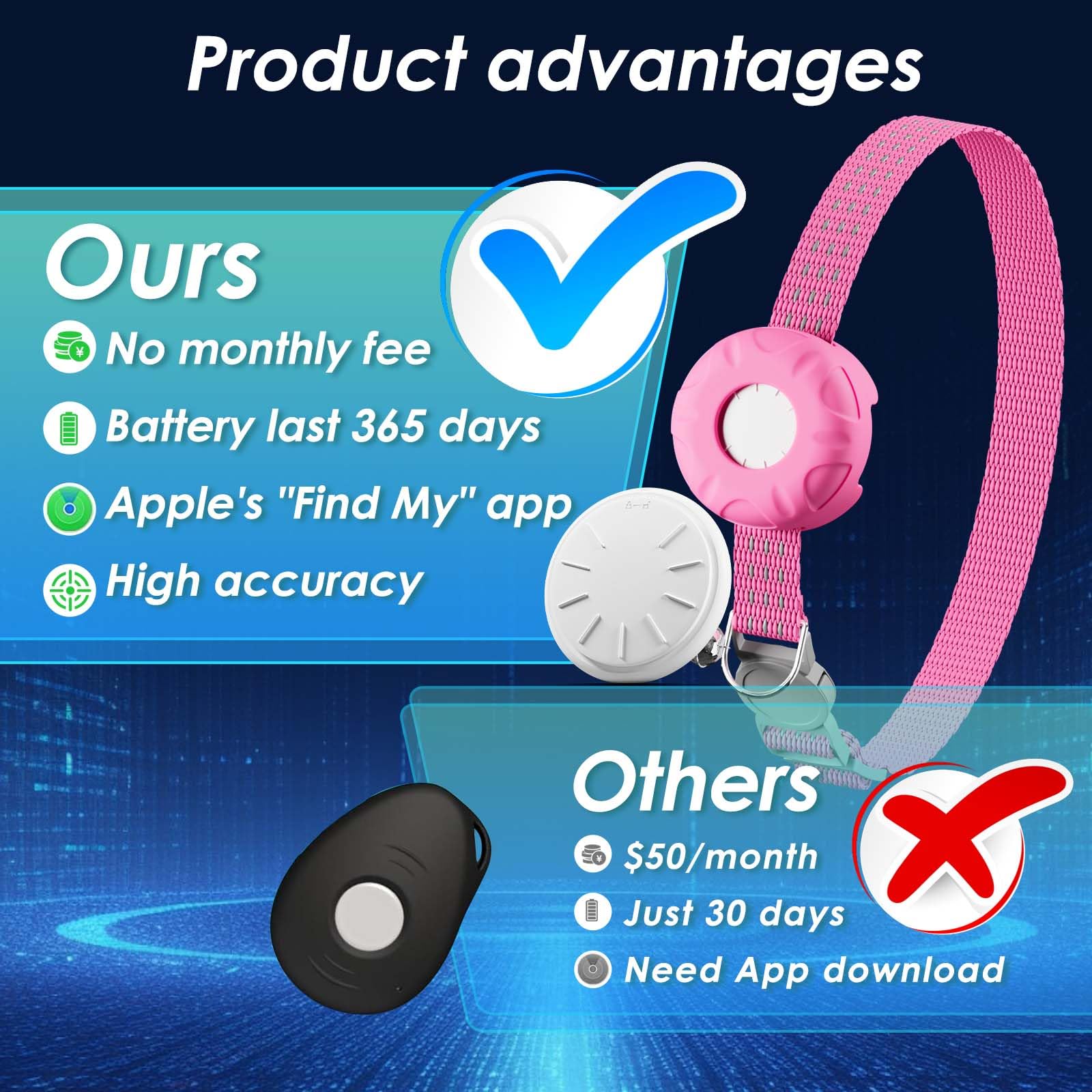GPS Tracker for Cats, Cat Tracker Compatible with Apple Find My App (Only iOS), No Monthly Fee, Waterproof, Safety Collar and Tr