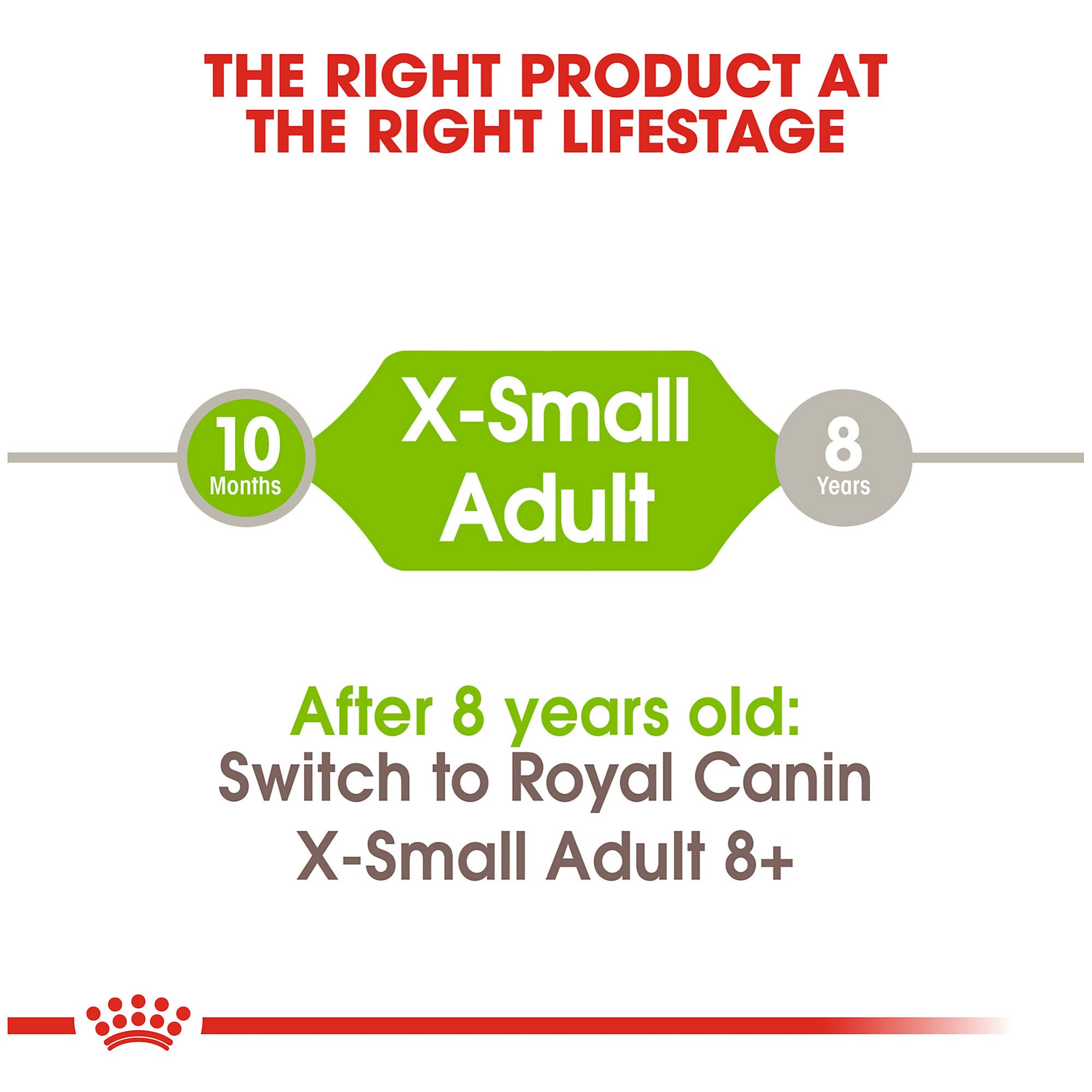 Royal Canin X-Small Adult Dry Dog Food, 2.5 lb bag