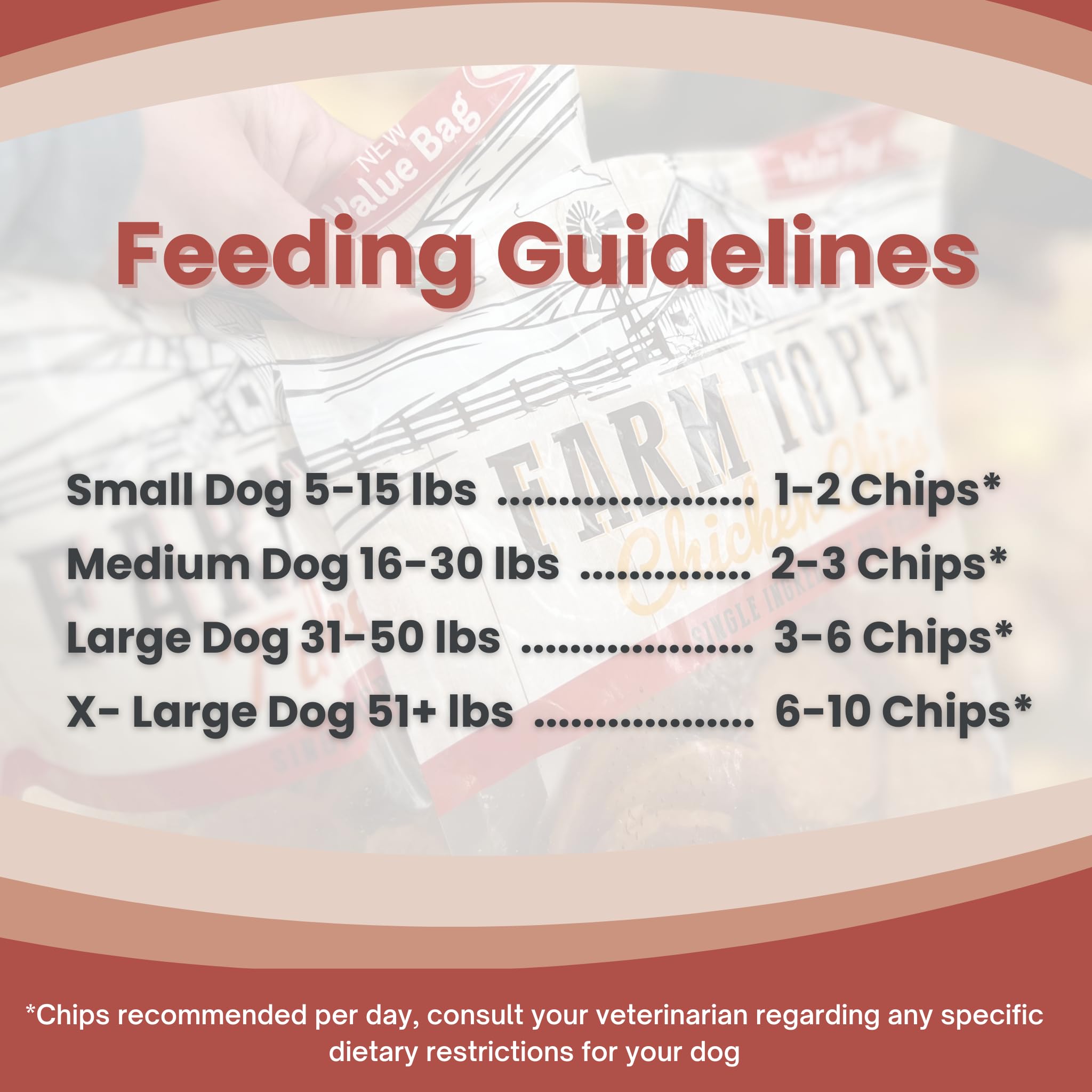 Farm To Pet Chicken Chips for Dogs - Single Ingredient All Natural Dog Treats for Small, Medium, & Large Dogs  Healthy Training