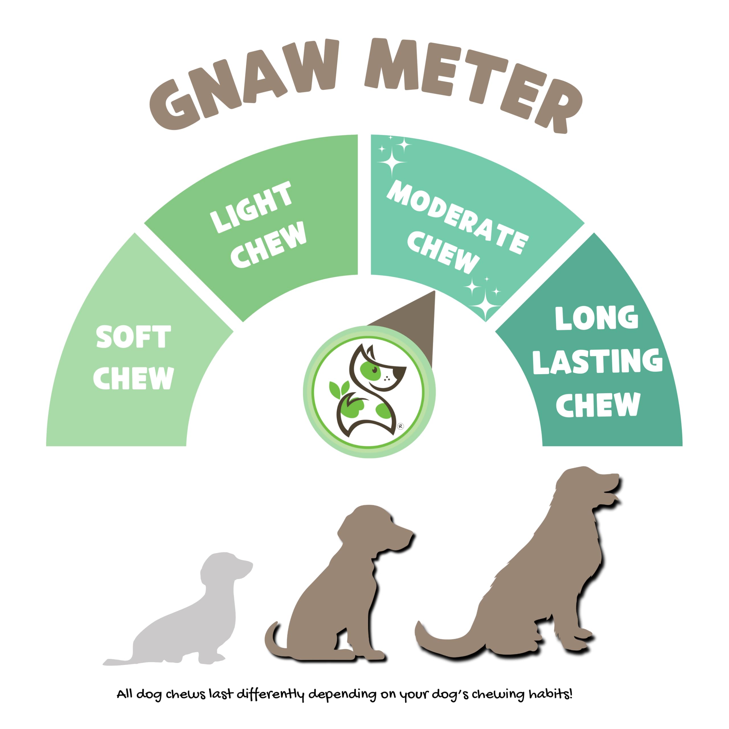 Nature Gnaws Braided Beef Gullet Chews for Dogs 11-12 (5 Count) - Long Lasting for Aggressive Chewers and Large Dogs - Natural B