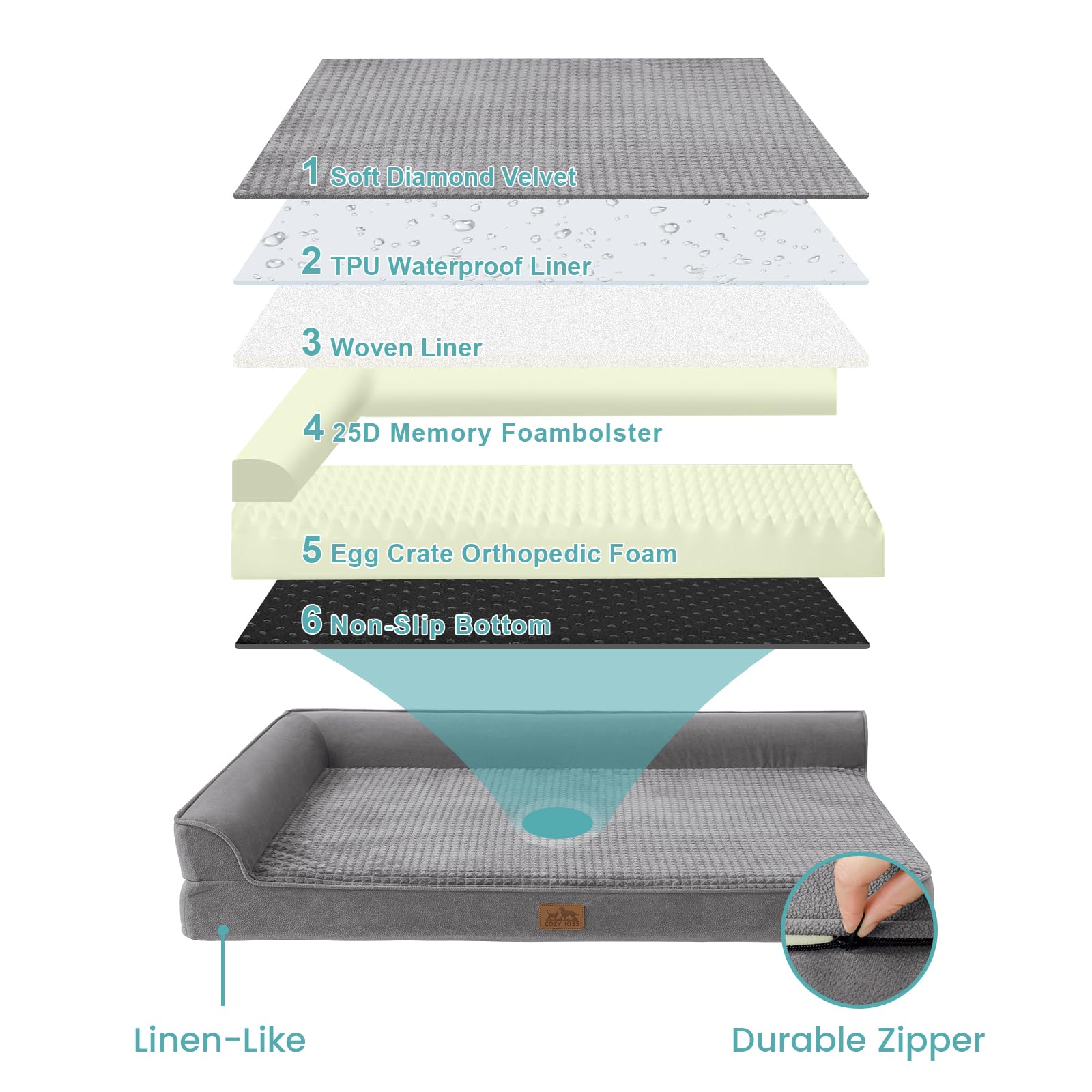 Cozy Kiss Orthopedic Dog Beds For Medium Szie Dog, Pet Couch For Small Dog Cat, Supportive Foam Bolster Sofa With Waterproof Lin