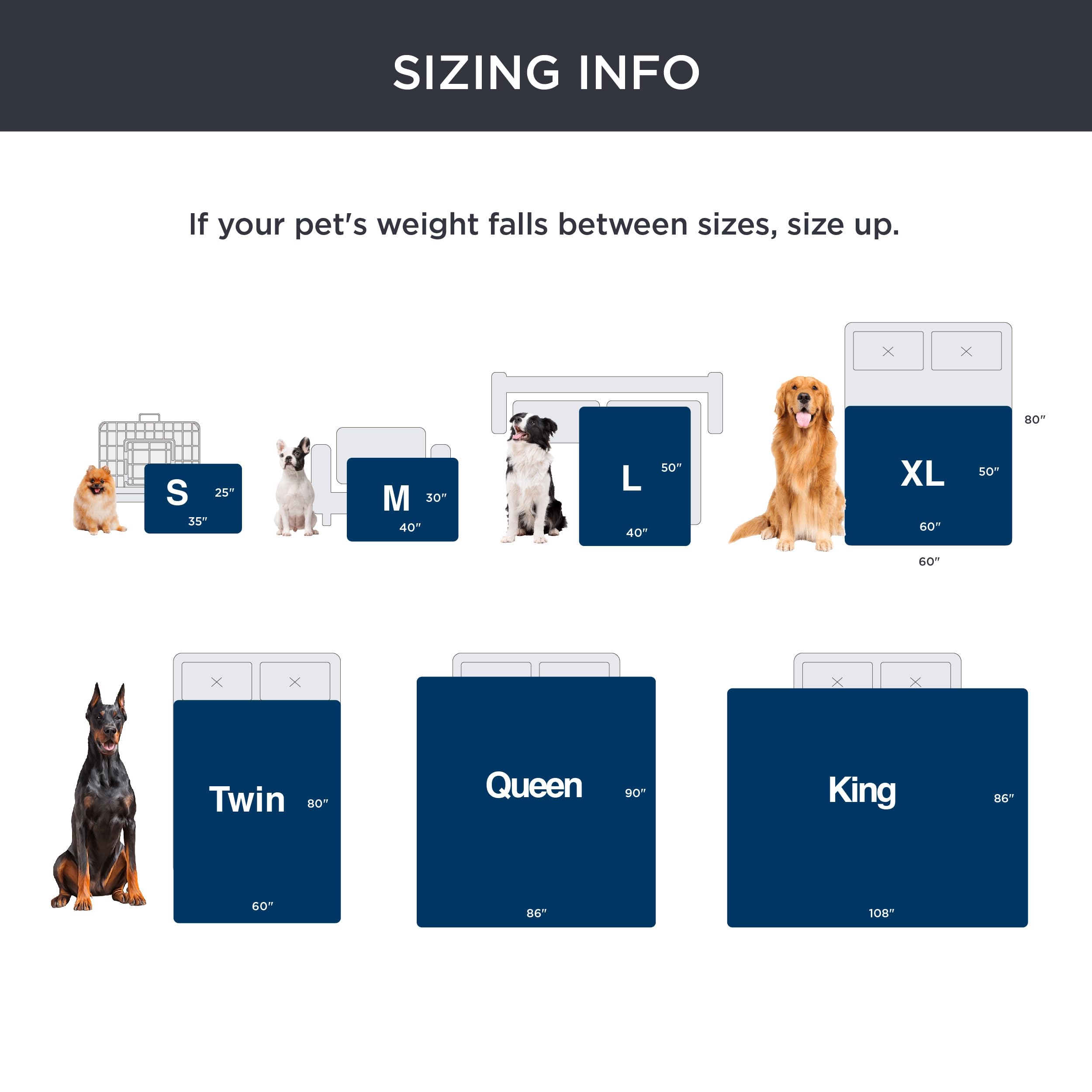 Bedsure Waterproof Blanket For Bed - Sherpa Fleece Waterproof Dog Blankets For Large Dogs, Pet Blankets For Bed/Couch/Dog Crate,