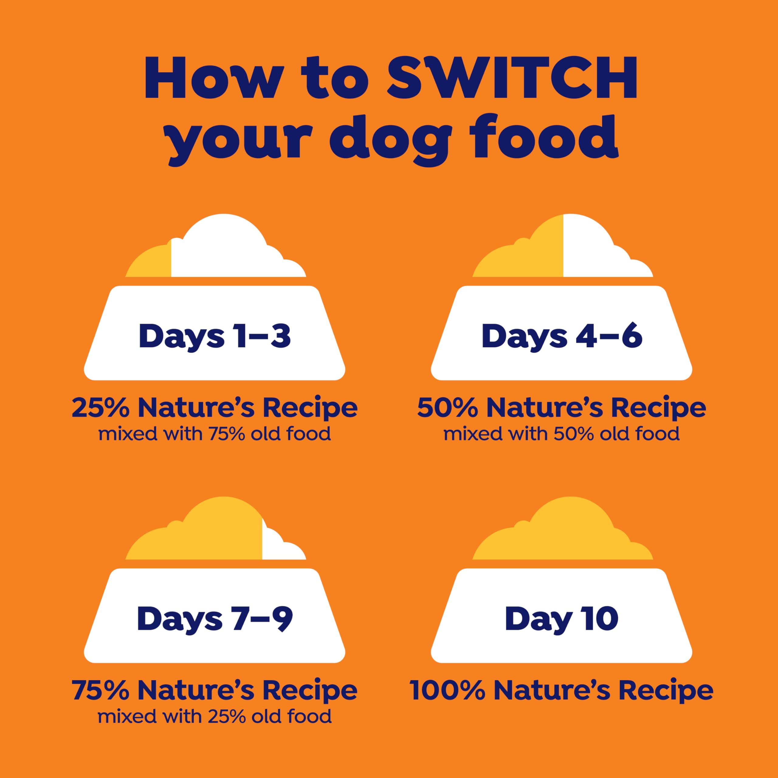 Nature's Recipe Grain Free Wet Dog Food Paté Variety Pack, Chicken & Beef with Sweet Potato & Pumpkin, 13oz Cans (Pack of 12)