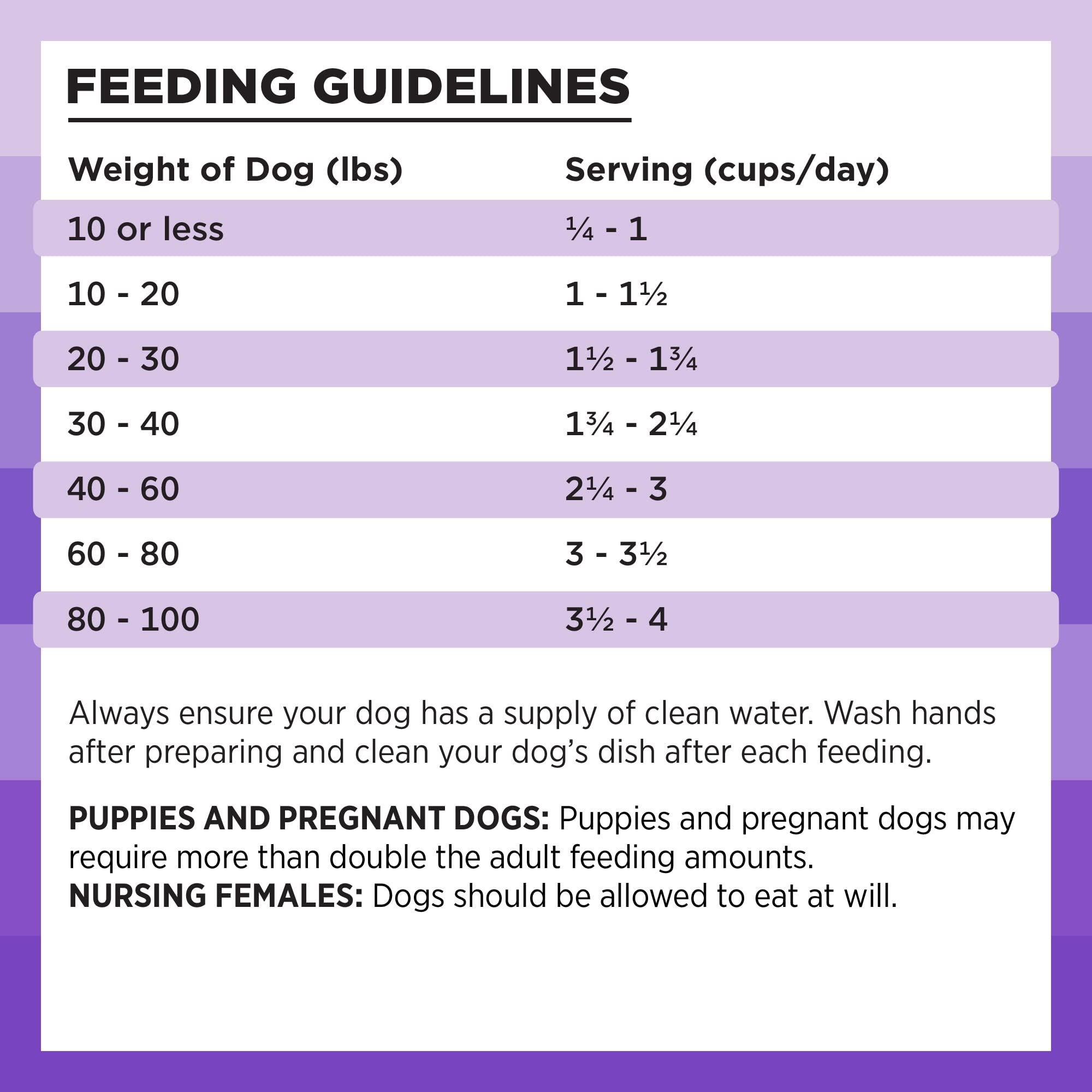 BIXBI Rawbble Dry Dog Food, Lamb, 24 lbs - USA Made with Fresh Meat - No Meat Meal & No Corn, Soy or Wheat - Freeze Dried Raw Co