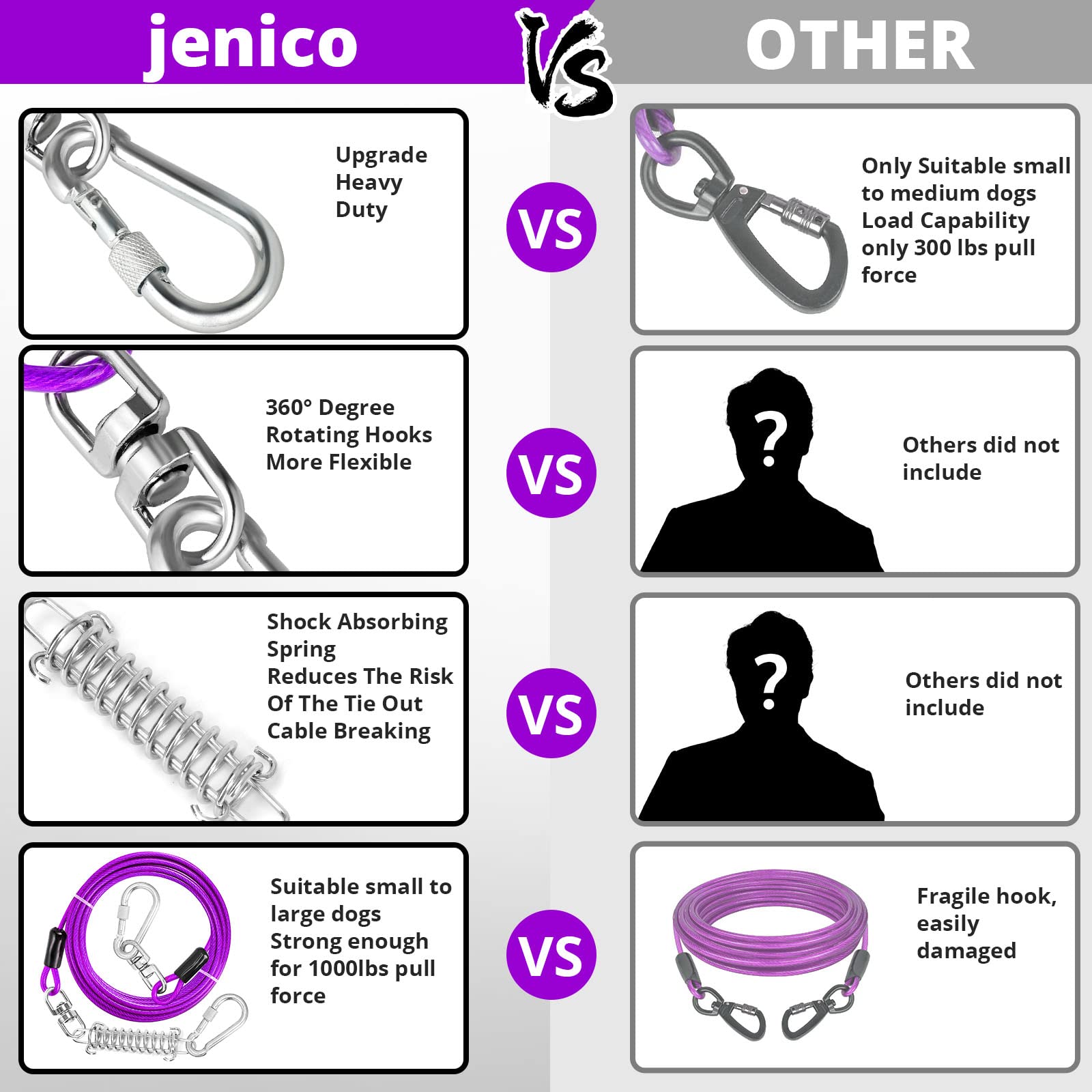 Jenico Dog Tie Out Cable - 10/15/20/30/40/50/70/100/150FT Runner Cable with Swivel Hook and Shock Spring, Leash Tether for Yard,