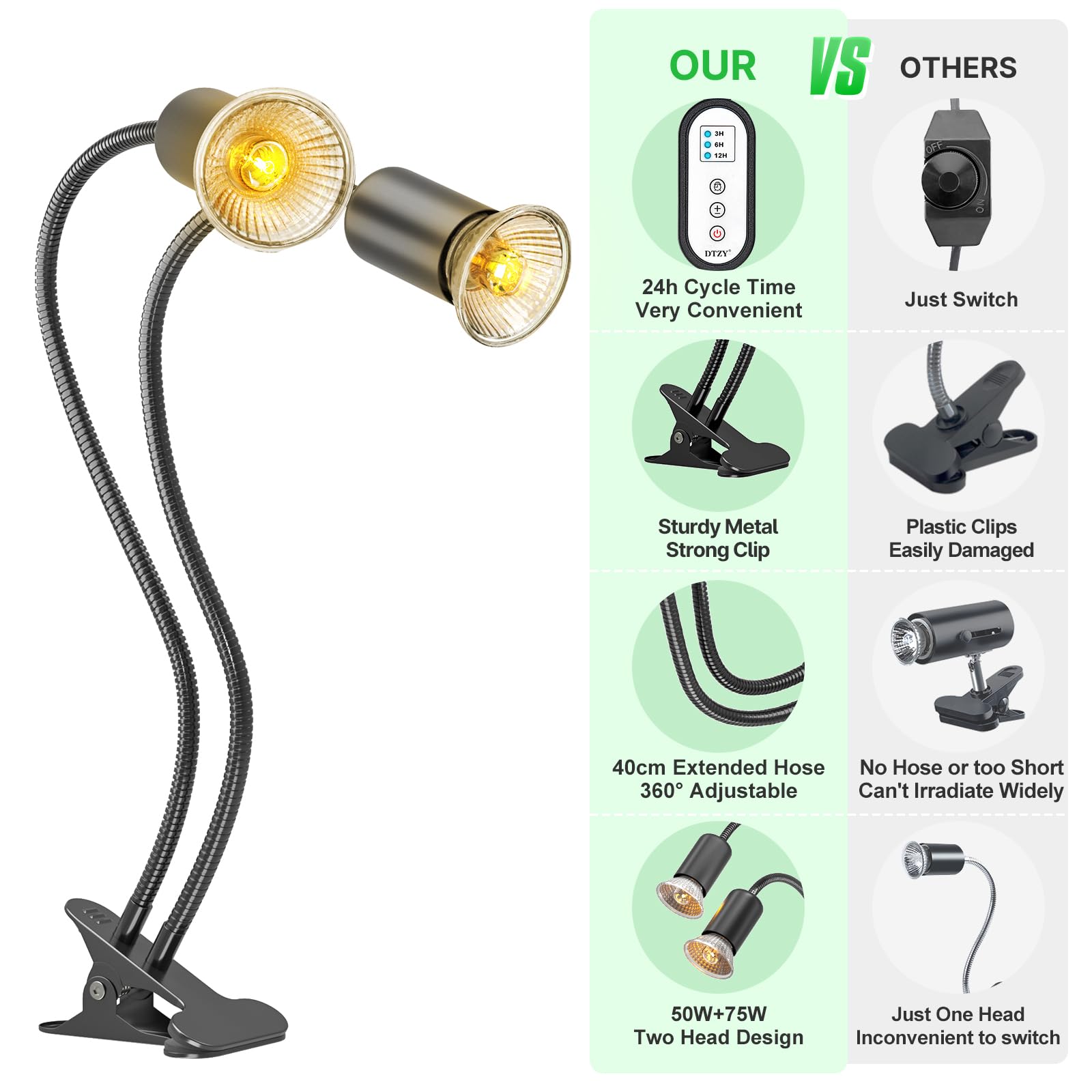 Reptile Heat Lamp, Dual-Head Uva/B Reptile Light With 3/6/12H Cycle Timer, Basking Light For Reptile Turtle Bearded Dragon Lizar