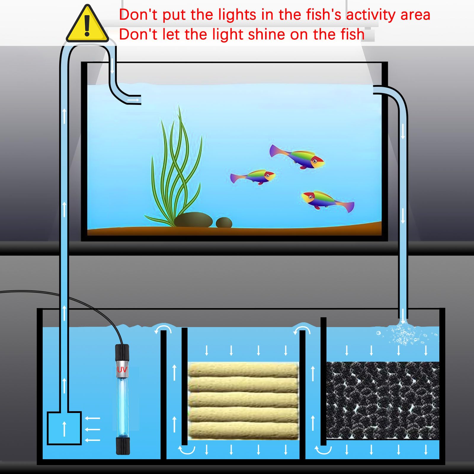 Taishan Aquarium Clean Light - 3W To 13W Algae Removal With Timer, Waterproof For Fish Tank, Pond, Swimming Pool