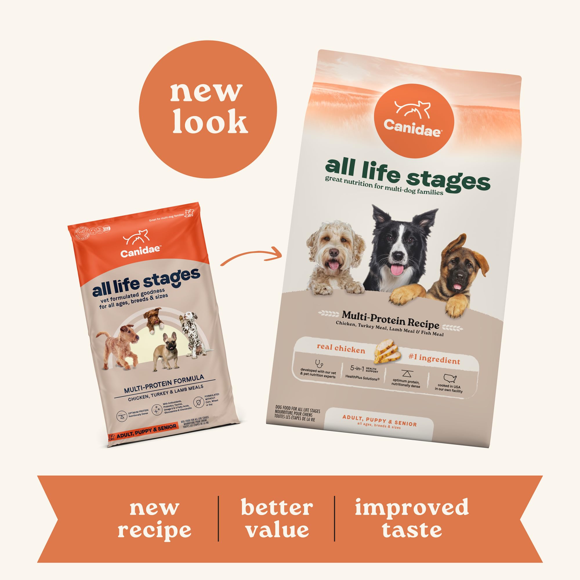 Canidae All Life Stages Multi-Protein Recipe with Chicken, Turkey, Lamb, and Fish - High Protein Premium Dry Dog Food for All Ag