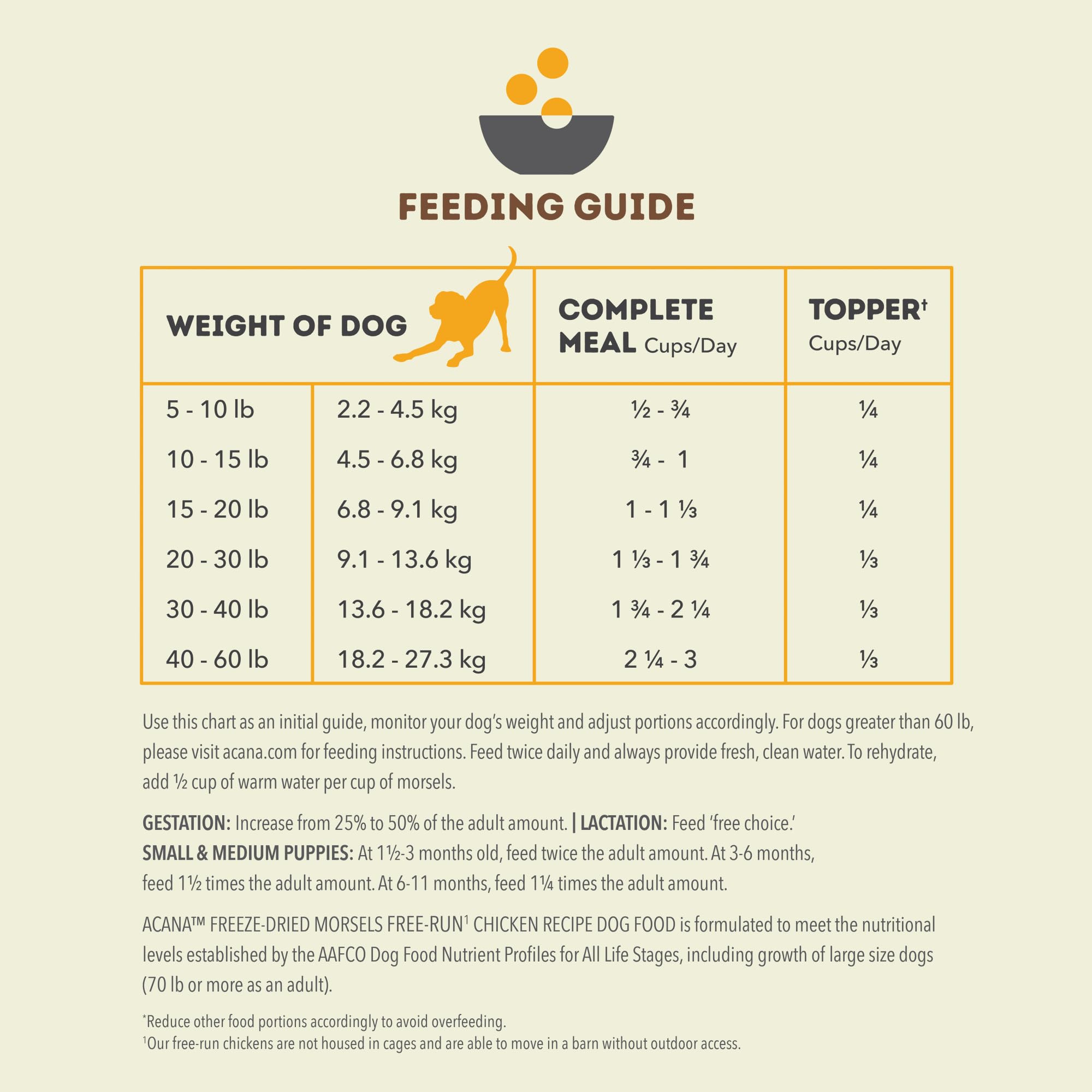ACANA Grain-Free High Protein Freeze Dried Dog Food & Topper Free-Run Chicken Recipe Morsels 8oz Bag