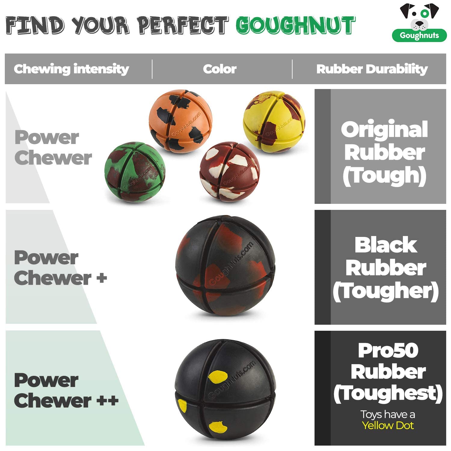 Goughnuts – Virtually Indestructible Ball - Guaranteed Dog Chew Toys For Aggressive Chewers Like Pit Bulls, German Shepherds, And Labs From 30-70 Pounds - Tough And Durable Natural Rubber - Green