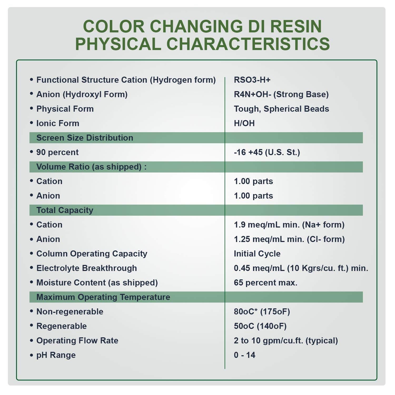 Resintech MBD-30 Mixed Bed DI Resin, 5LB, Nuclear Grade, Green or Black