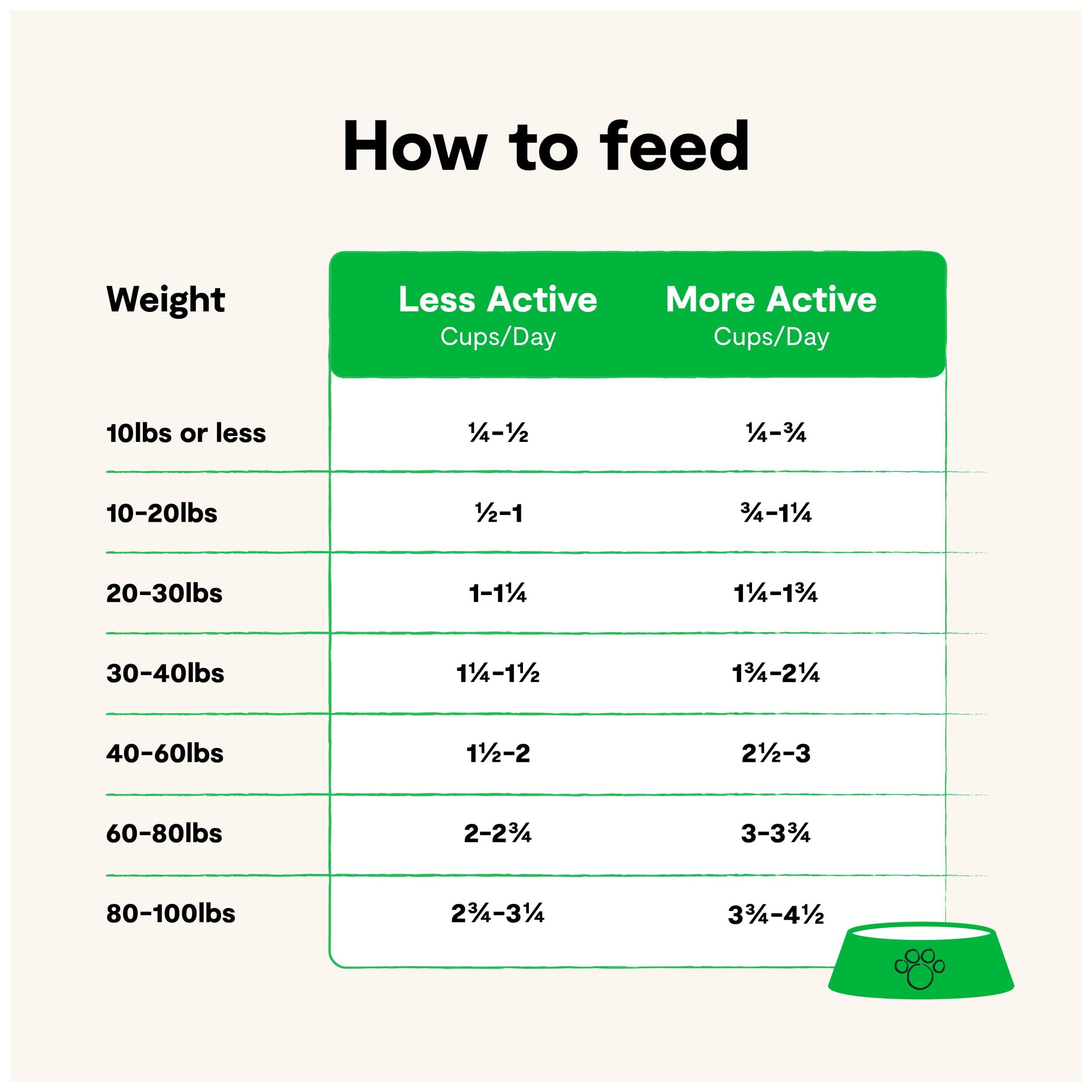 Open Farm Grain-Free Dry Dog Food with Ethically Sourced Ingredients, Non-GMO Veggies & Superfoods to Support Overall Health, Gr