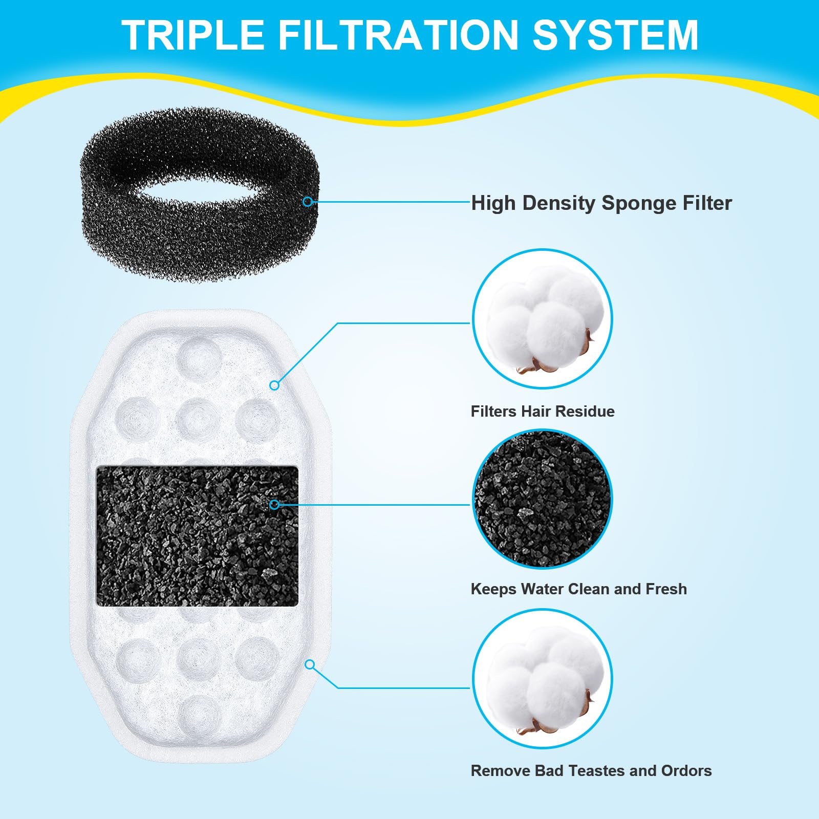 24 Pcs Cat Water Fountain Filters Replacement & Pre-Filter Sponges For 108Oz/3.2 Stainless Steel Pet Water Fountain With Water L