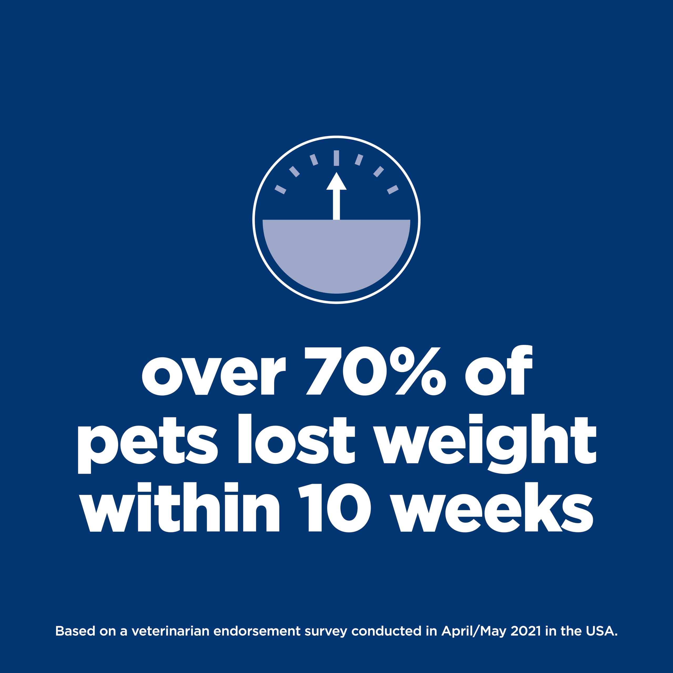 Hills Science Diet Perfect Weight & Joint Support, Adult 1-6, Weight Management & Joint Support, Dry Dog Food, Chicken & Brown