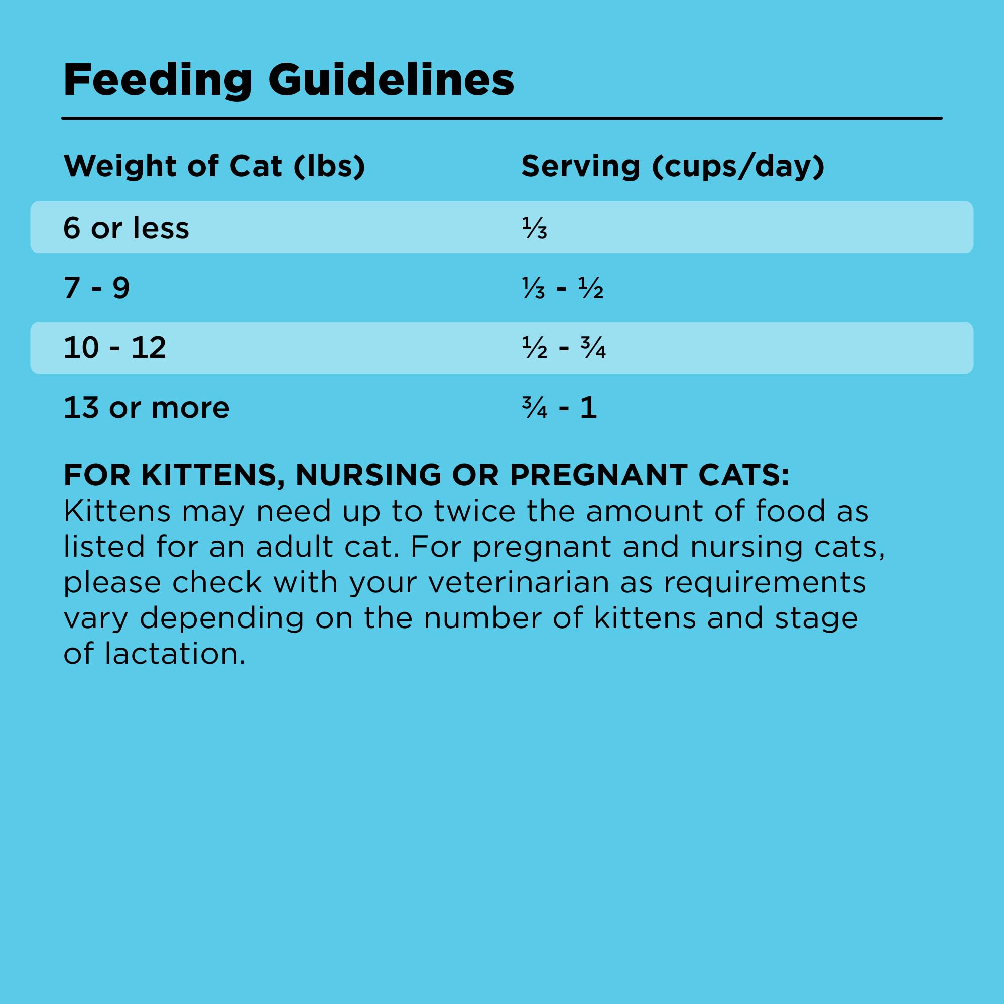 BIXBI Liberty Dry Food Digestive Cat Health Chicken Recipe, 10lb