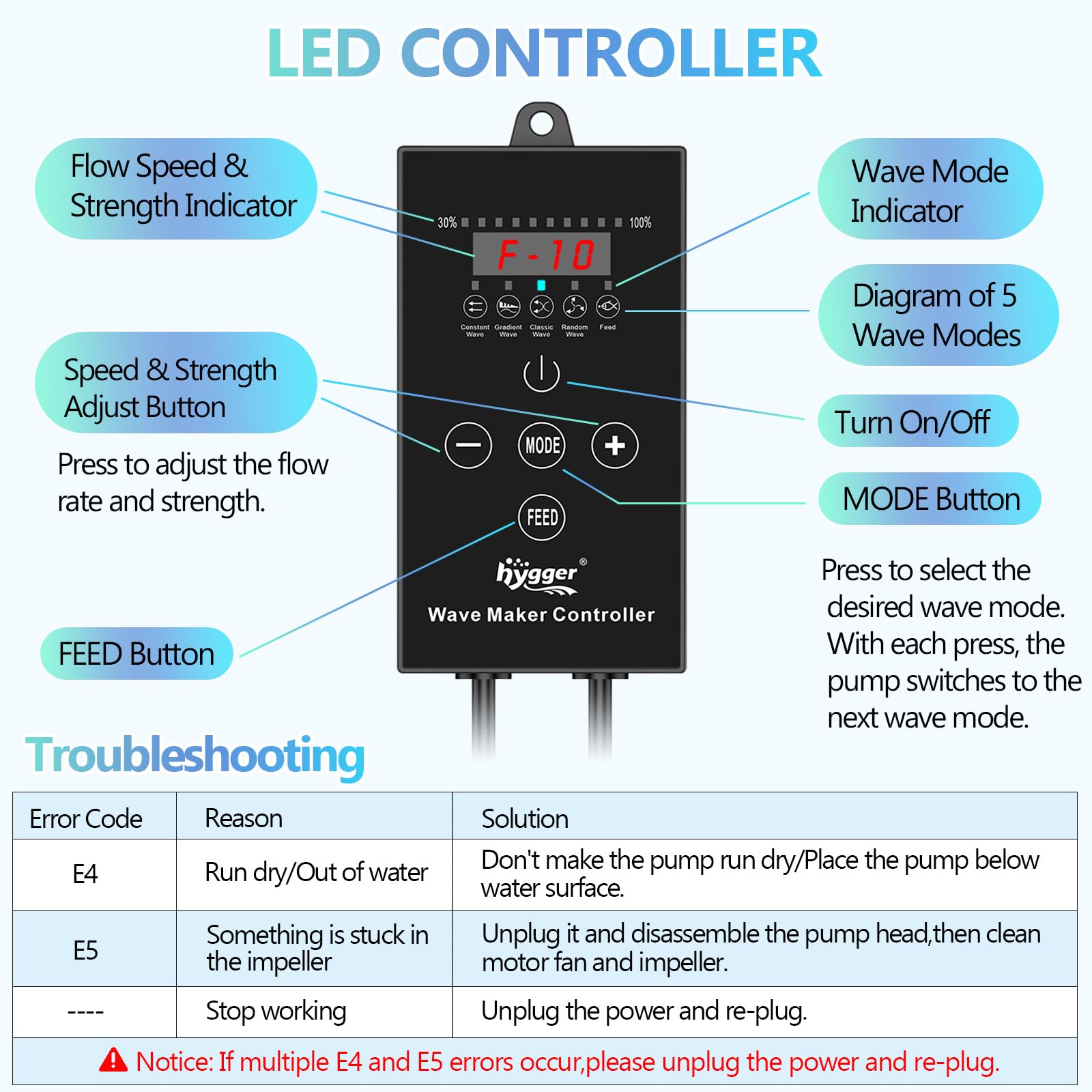 hygger Wave Maker For Aquarium, Magnetic DC 24V 50W Aquarium Powerhead, 3430GPH Adjustable Cross Flow Pump with LED Display Cont