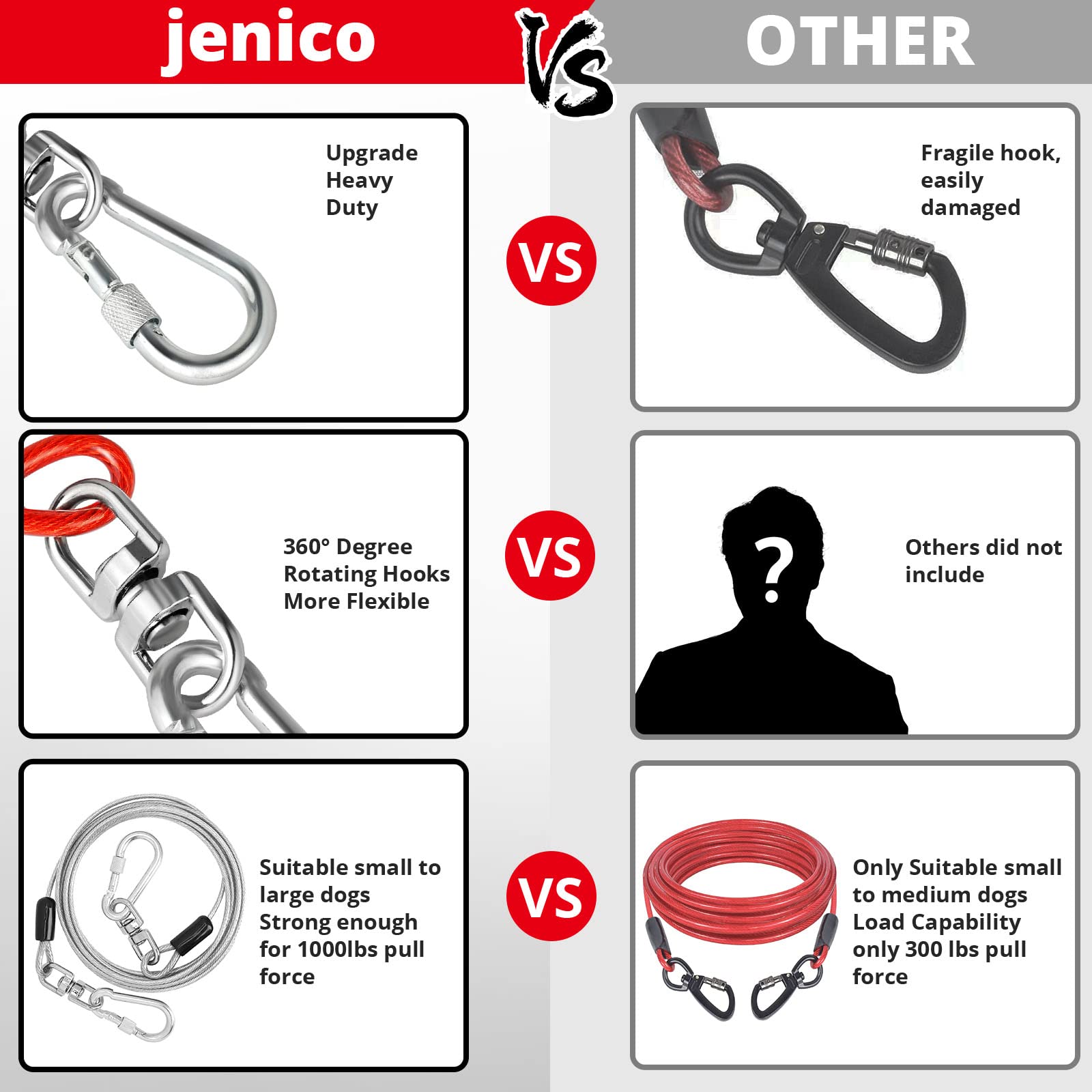 jenico Dog Tie Out Cable - 150FT Rust-Proof Vinyl Runner with Swivel Hook for Small to Medium Pets - Silver