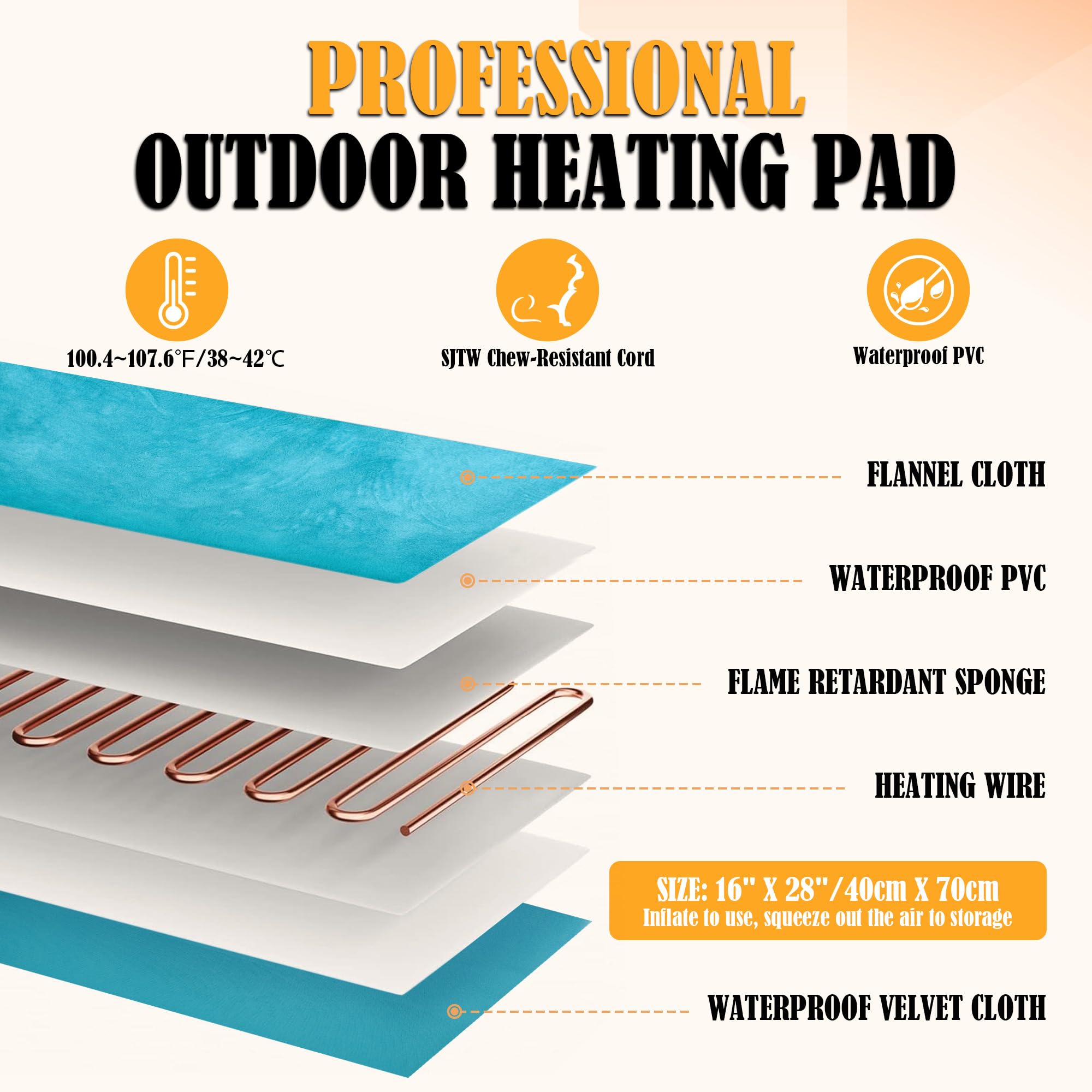 PETNF Outdoor Cat Heating Pad, Waterproof Electric Mat 28"x16", Light Blue, Safe for Feral Cats and Dogs, Model PF104-LBU-N