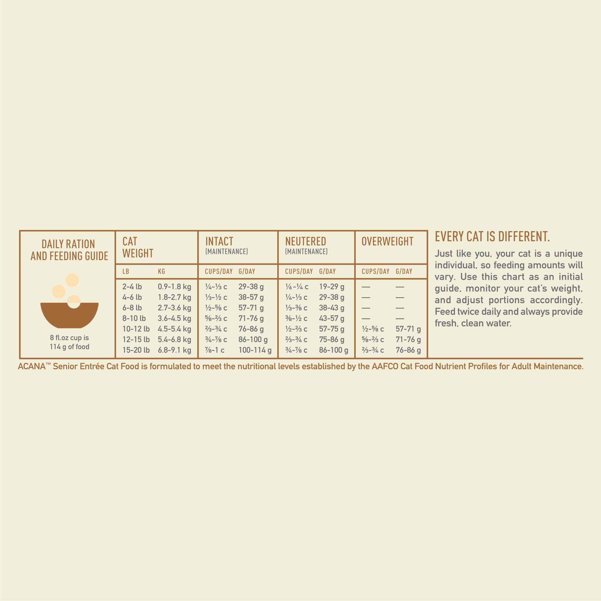 ACANA Senior Entree Dry Cat Food for Senior Cats (7+ Years), Free Run Chicken and Turkey Recipe, 10lb