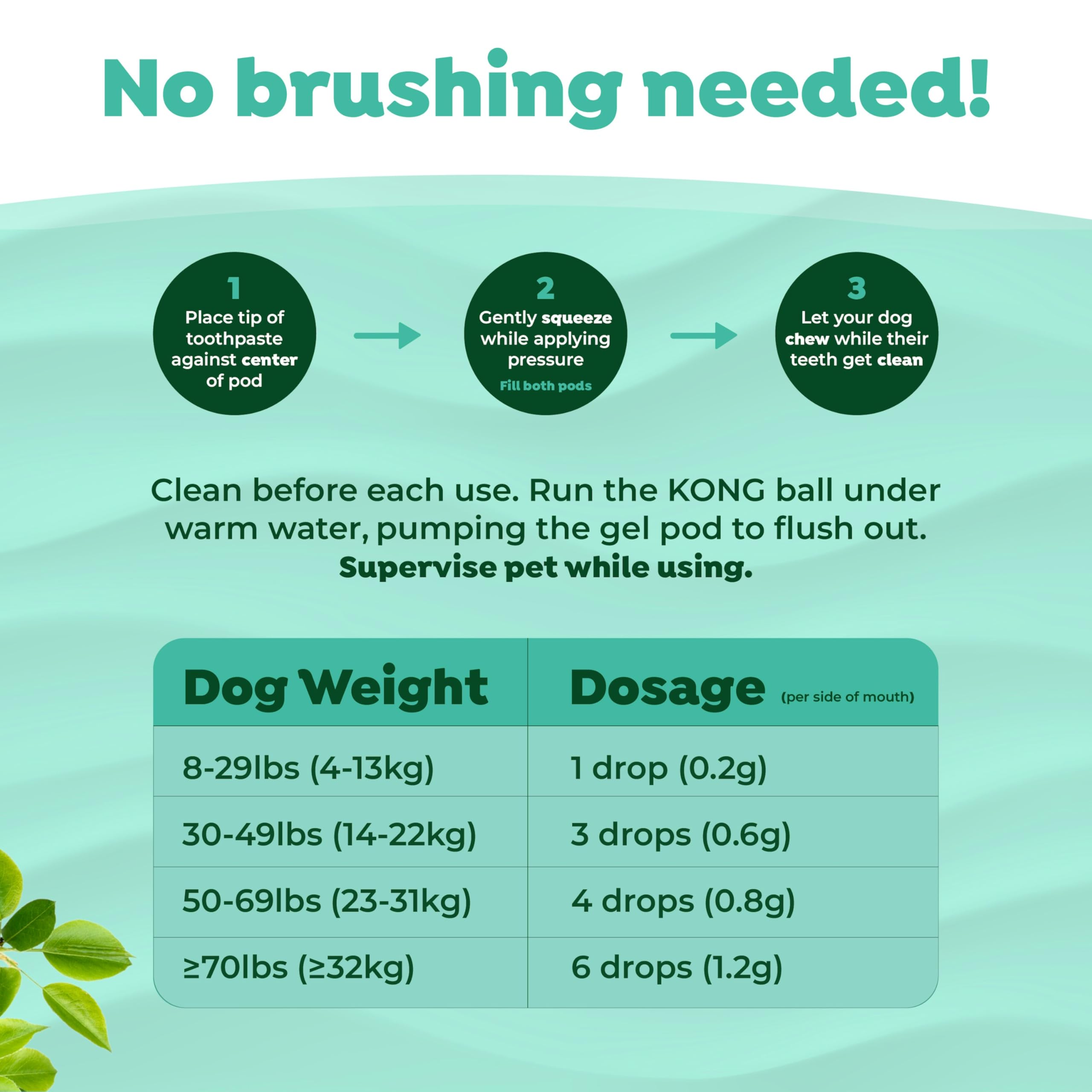 Tropiclean Fresh Breath - Kong Dental Ball For Medium Dogs - Dog Teeth Cleaning Kit - Removes Plaque - Peanut Butter & Honey Dog