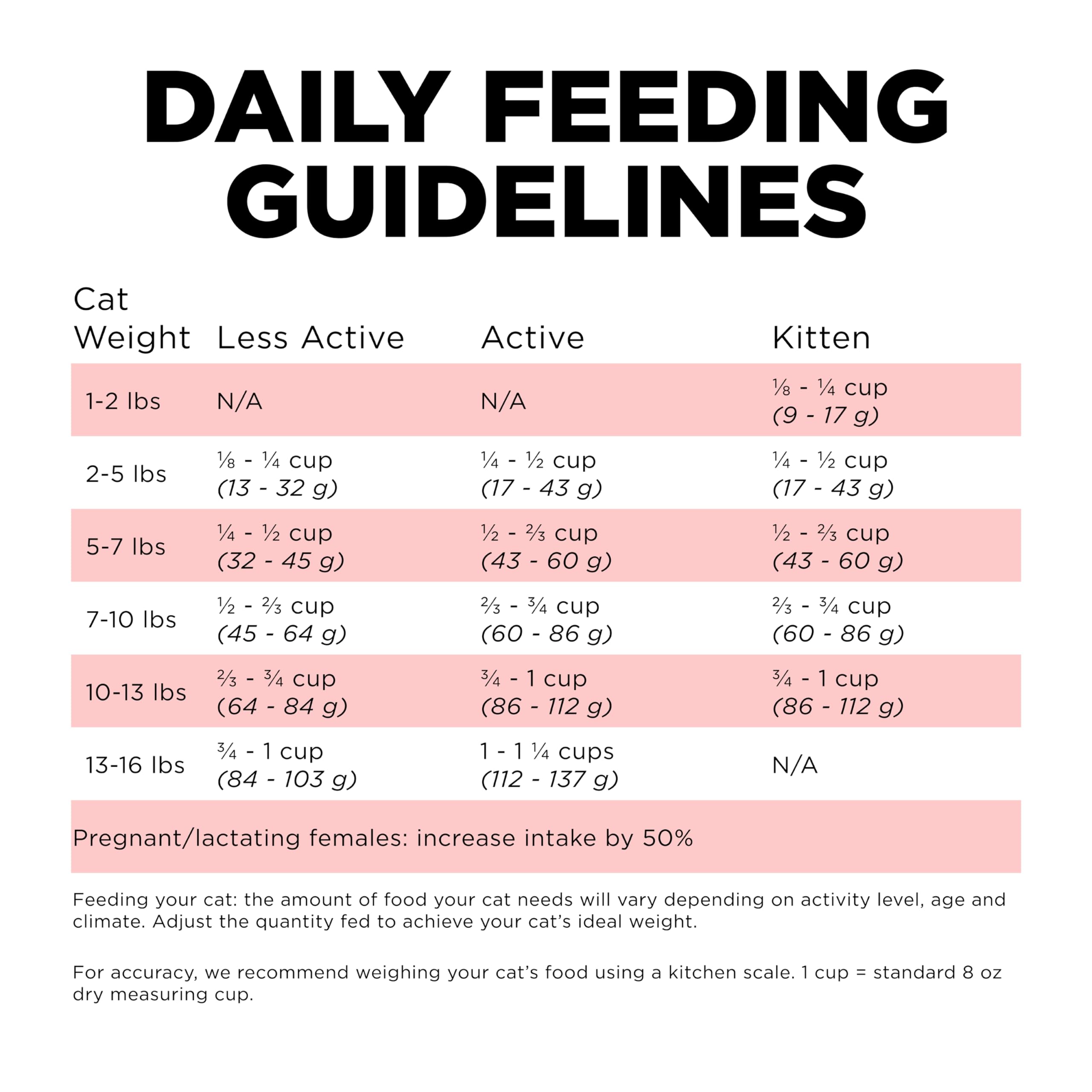Go! Solutions Carnivore, Grain-Free, Protein Rich Dry Cat Food, Salmon and Cod Recipe, 16 lb Bag