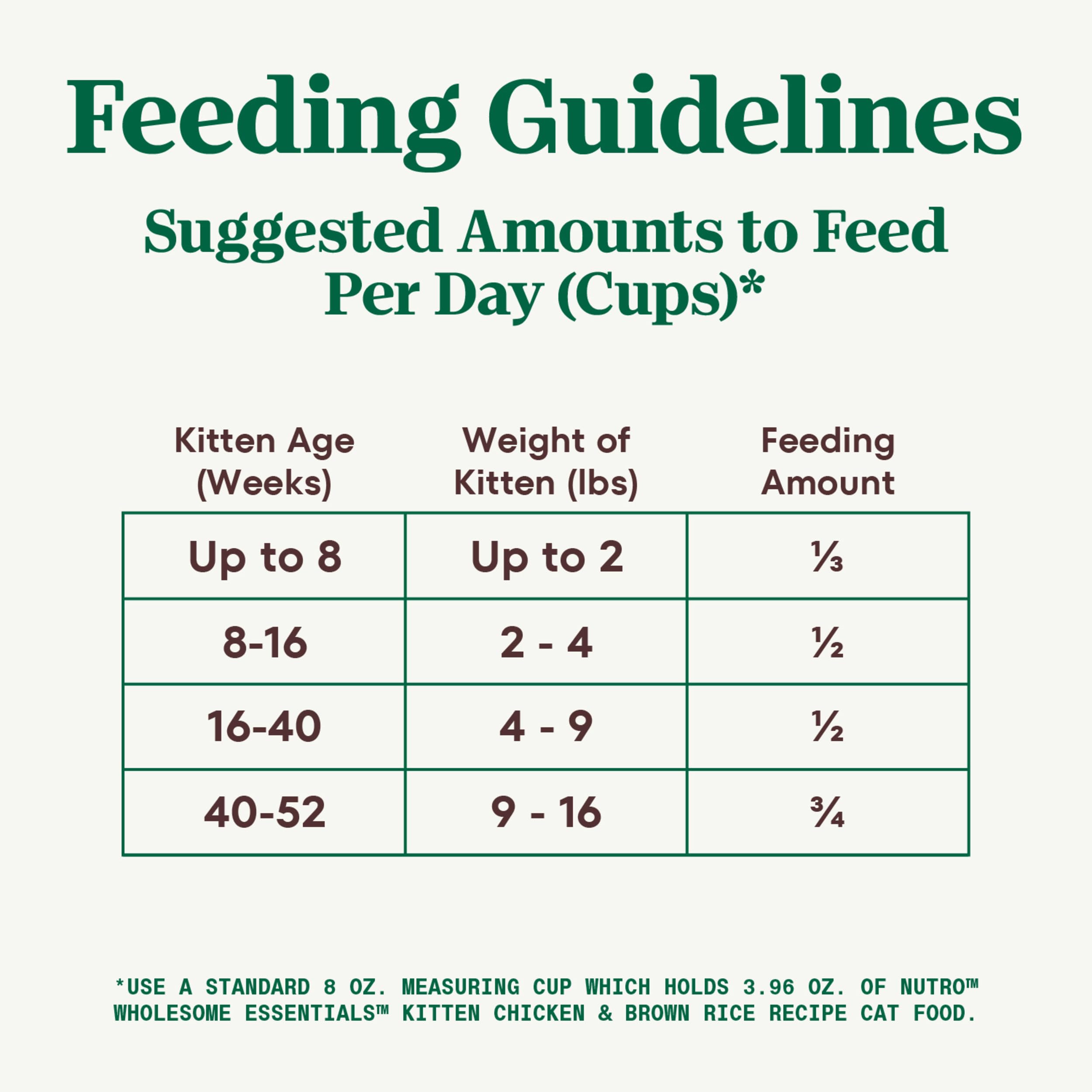 Nutro Wholesome Essentials Natural Dry Cat Food Kitten Formula Chicken & Brown Rice, 5 lb. Bag