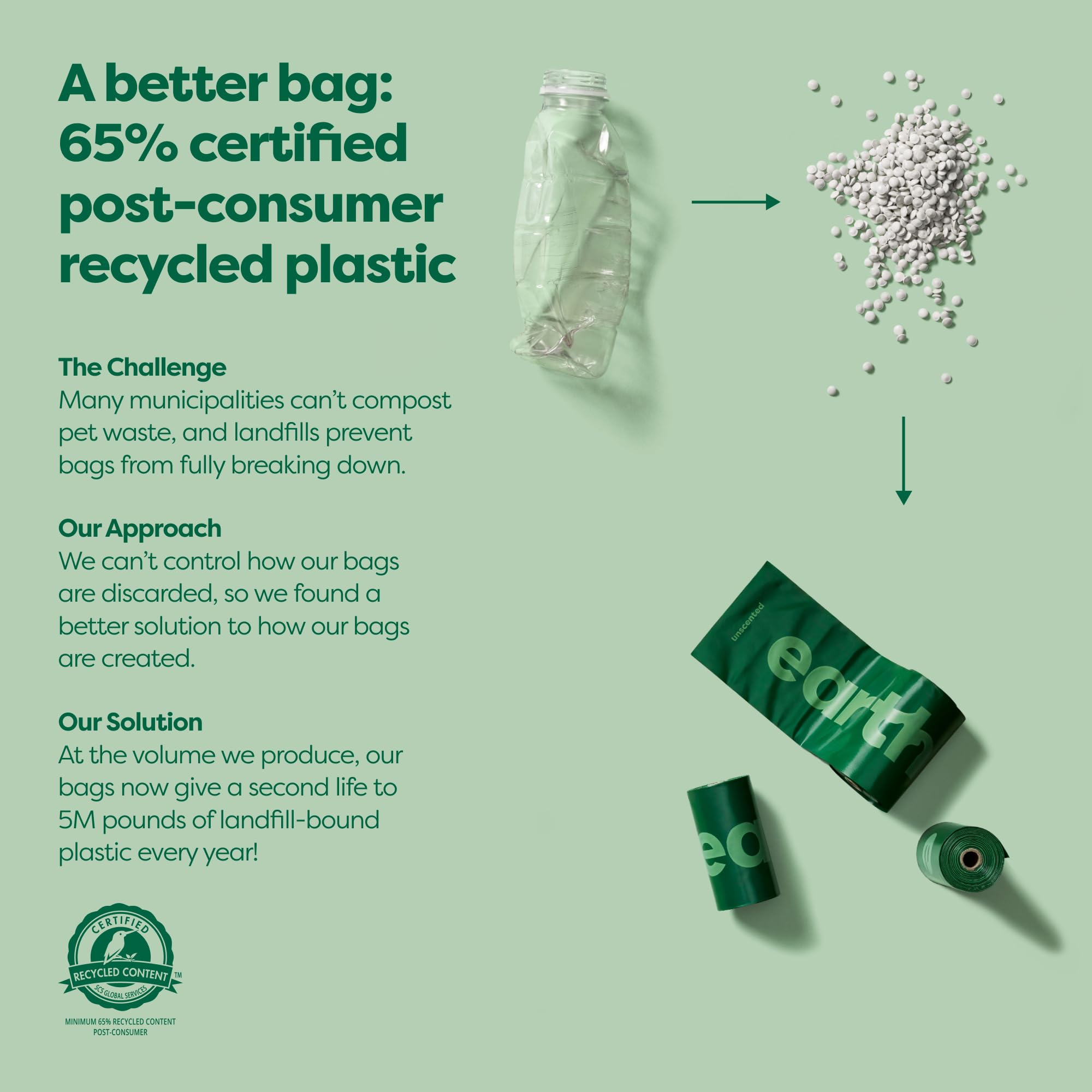 Earth Rated Dog Poop Bag Holder - 900 Count, Durable, Leakproof, Lavender Scented, Model BIOSINGLE60, Recycled Material