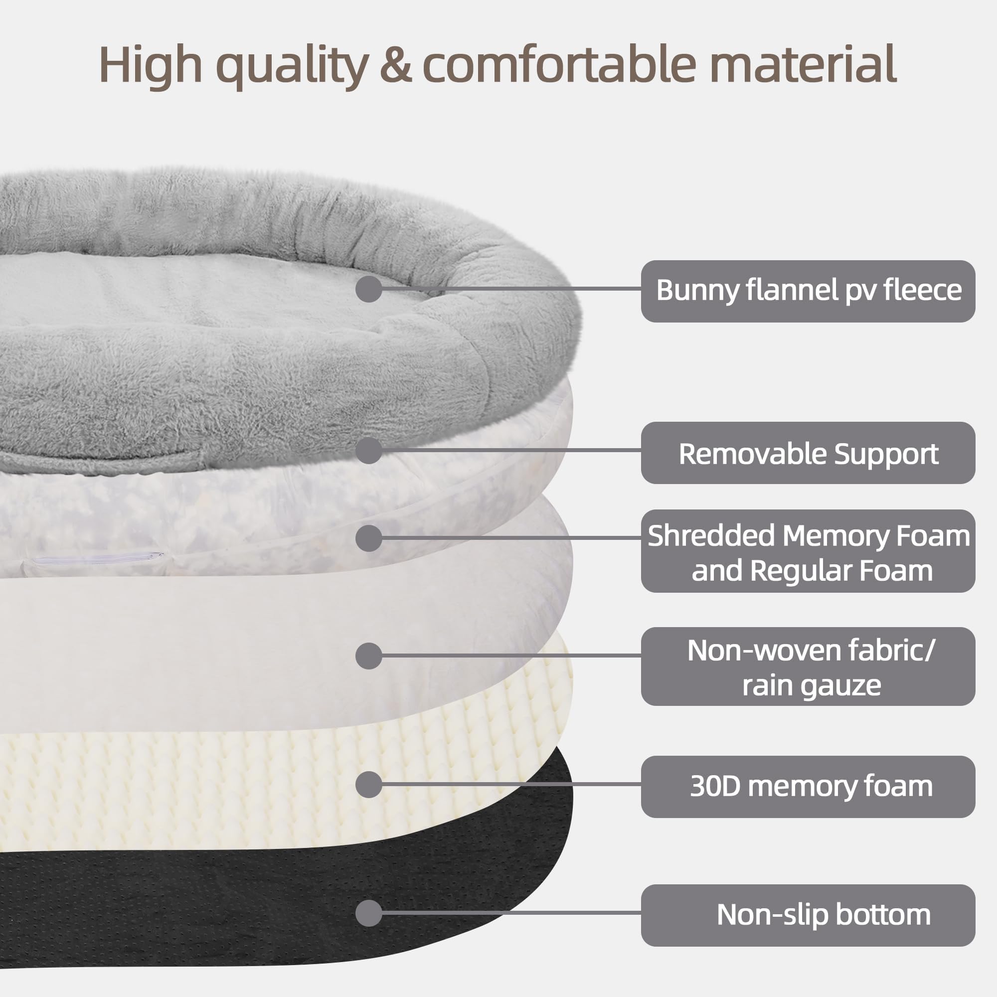 Elevon Premium Pet Bed for Large Dogs, 71x47x12 Extra Large Size Pet Bed with Soft Blanket & Plump Pillow, Durable Washable Faux
