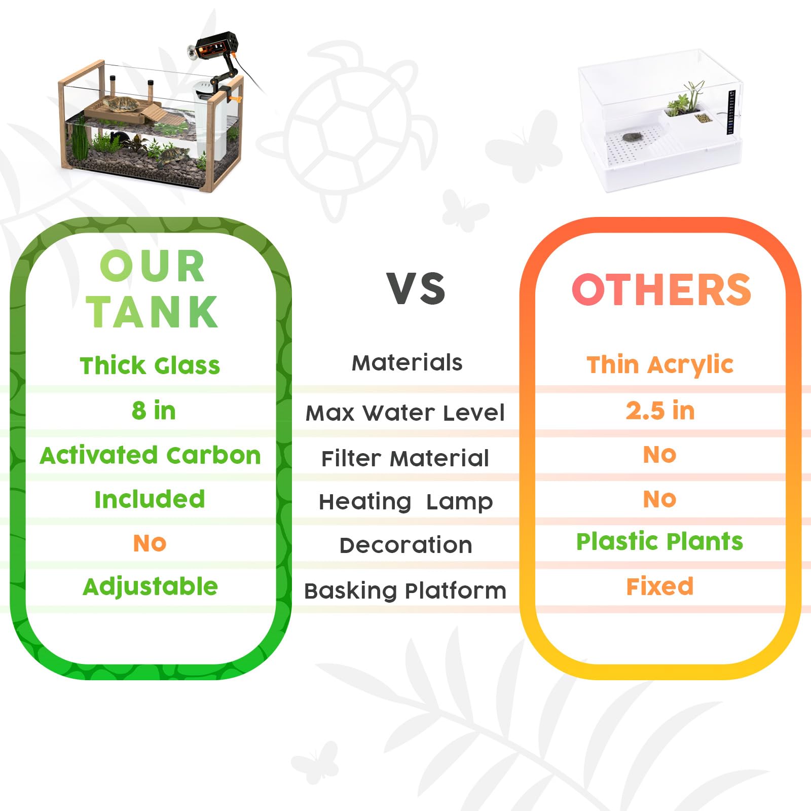 Okkbi Turtle Aquarium Kit - Aquatic Turtle Tank With Filter And Light + Turtle Basking Platform, Perfect Turtle Starter Kit For