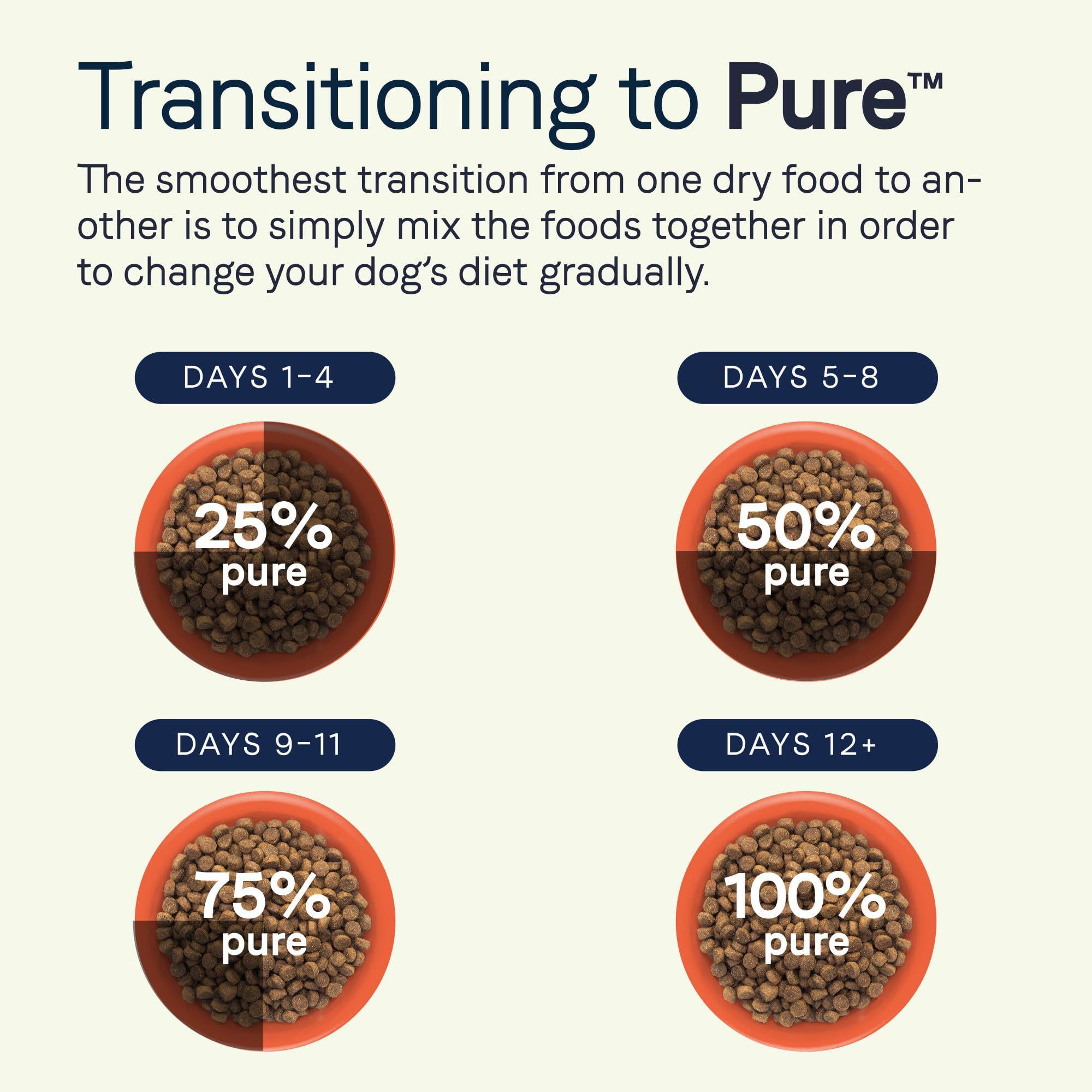 CANIDAE Pure Limited Ingredient Puppy Dry Dog Food, Real Salmon & Oatmeal, 22 lbs, Wholesome Grains