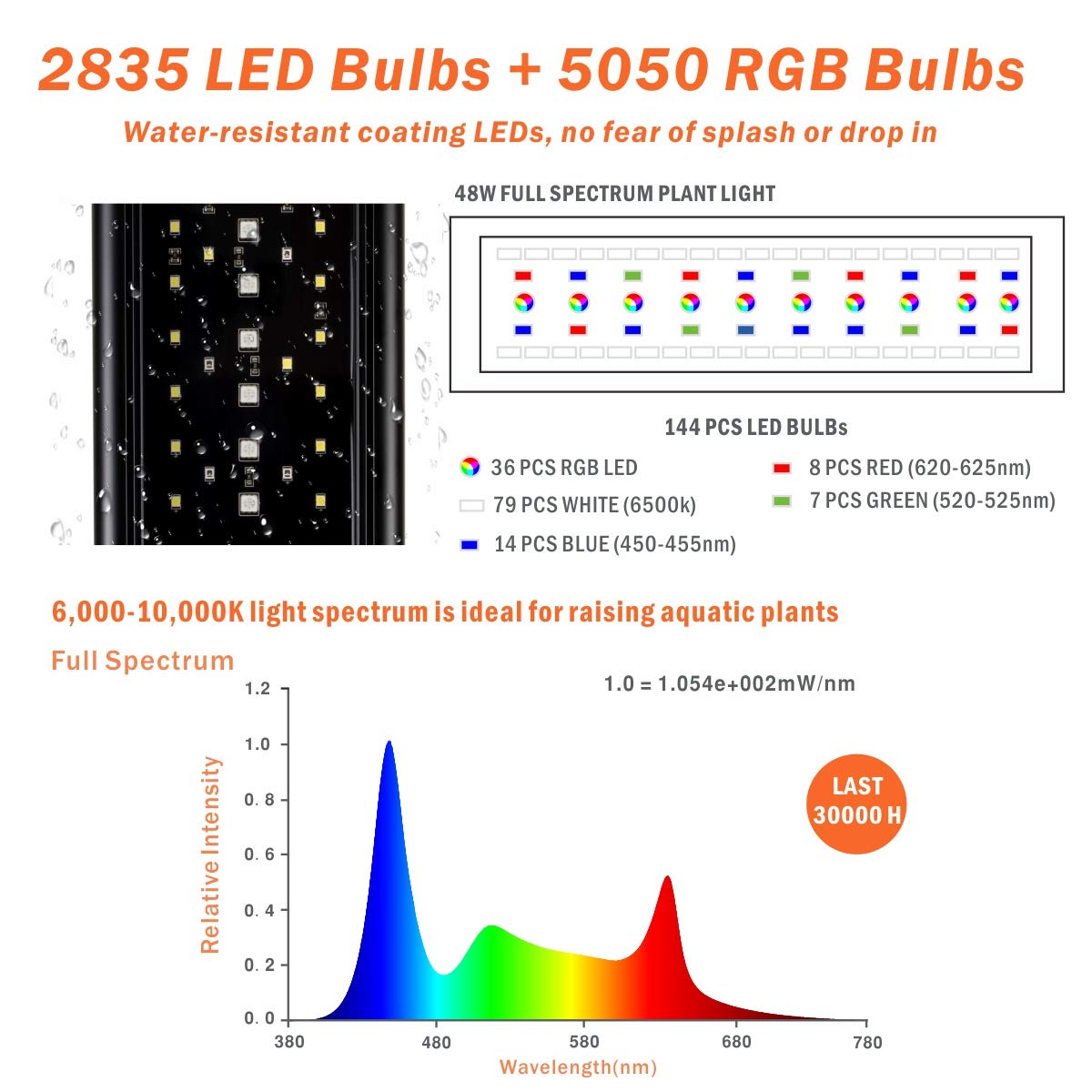 hygger LED Aquarium Light 30-36 Inch, Dimmable Full Spectrum, Black, Model 957, Extendable with Timer for Freshwater Planted Tanks