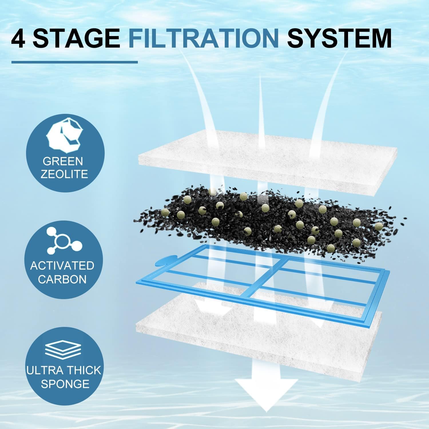 24 Pack Filter Cartridges For Top Fin Ef-S Element And Bf5 Bettaflo Filter, Thickened Fish Tank Replacement Filters Cartridge Wi
