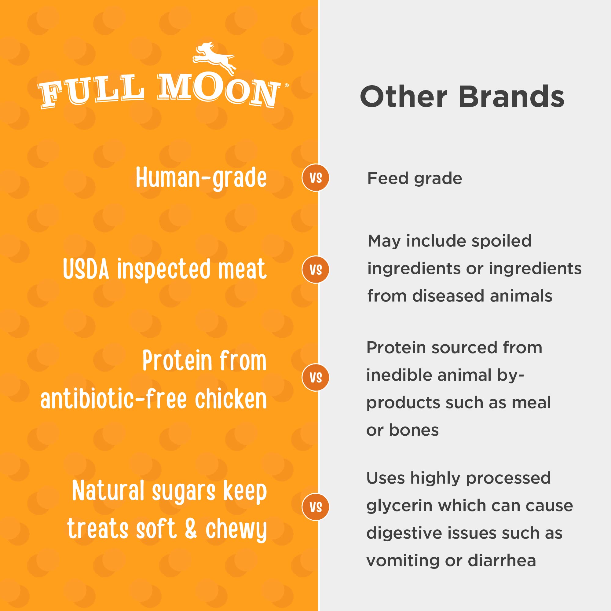 Full Moon All Natural Human Grade Dog Treats, Essential Chicken Savory Bites, 16 Ounce