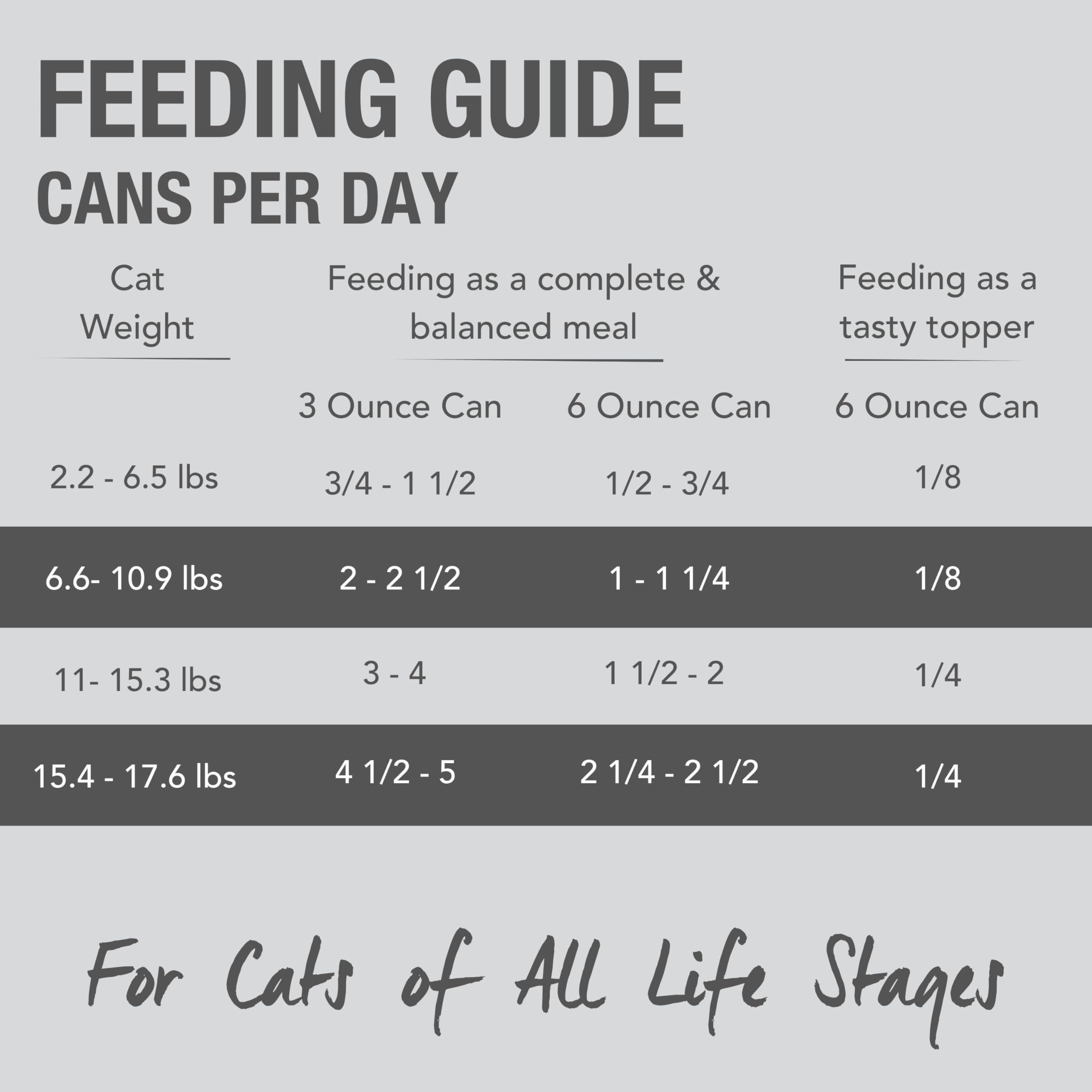 Feline Natural Wet Cat Food Pate - Chicken & Lamb Feast, 3oz Cans (Pack of 24), Grain-Free Recipe, New Zealand Sourced Ingredien