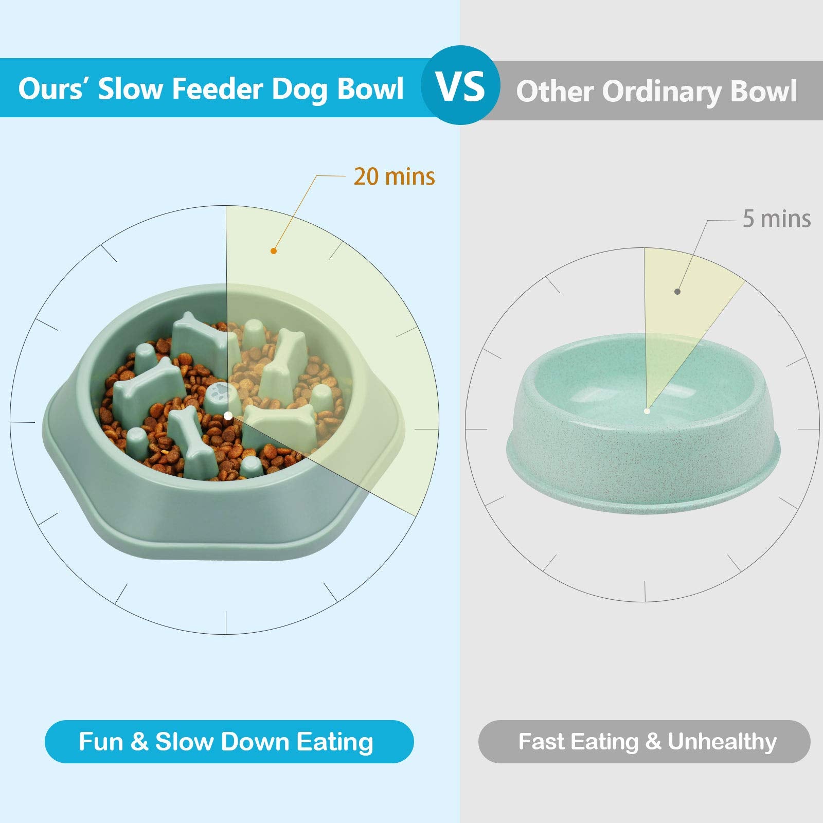 UPSKY 2PCS Slow Feeder Dog Bowl Anti-Chocking Slower Feeding Dog Puzzle Bowls, Interactive Bloat Stop Dogs Food Bowl Dishes Non-