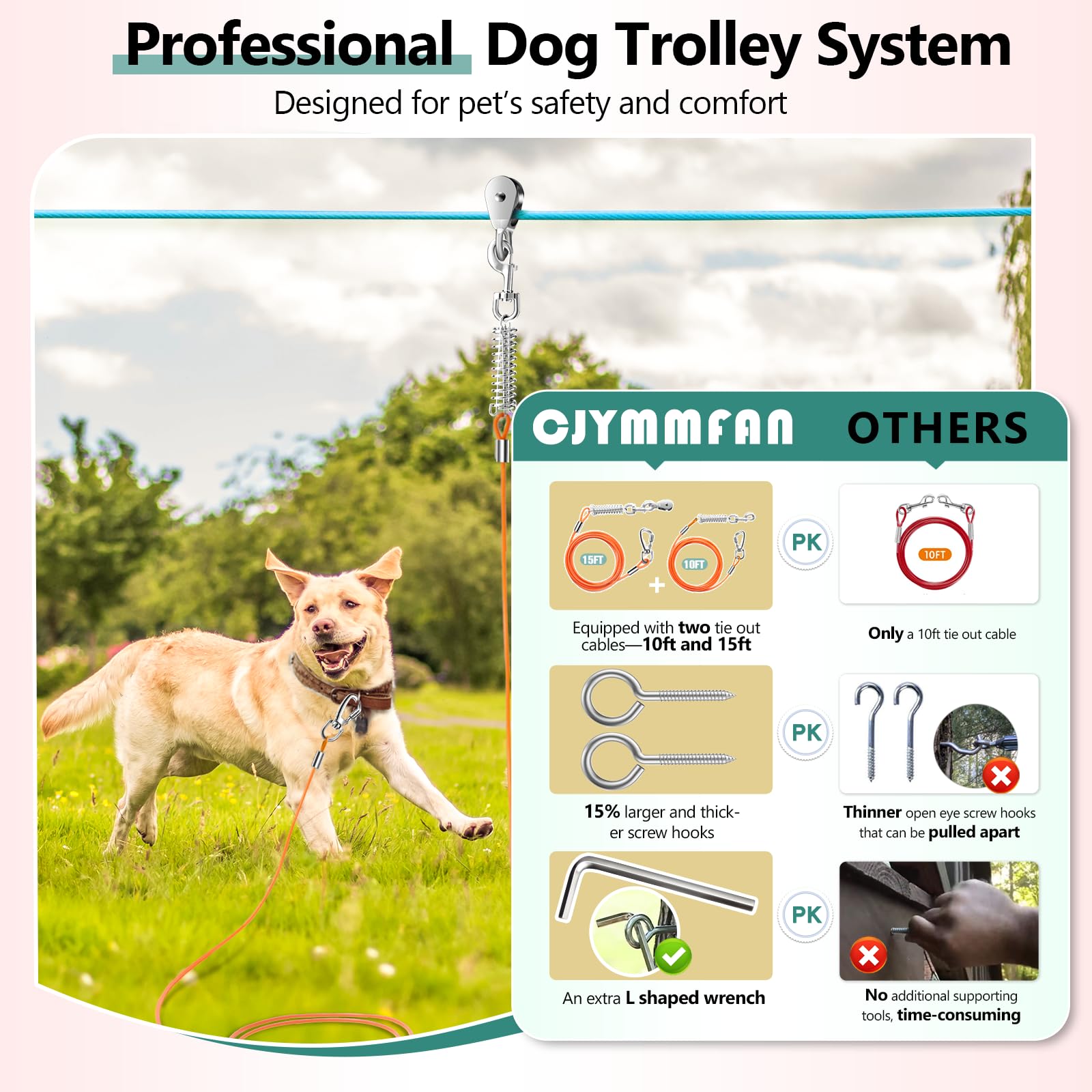 Professional Dog Runner Trolley System,Heavy Duty & Adjustable 75Ft Dog Zip Line With 10Ft & 15Ft Tie Out For Large Dogs Up To 2